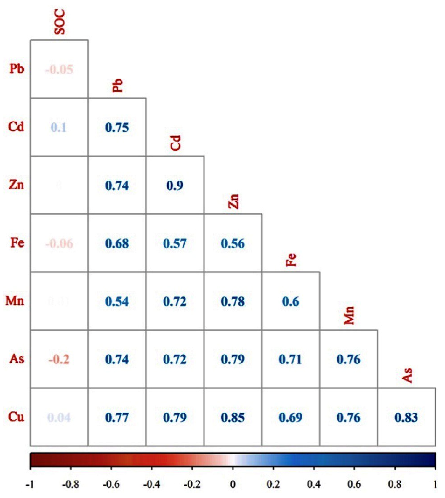 Sensors 21 02386 g005