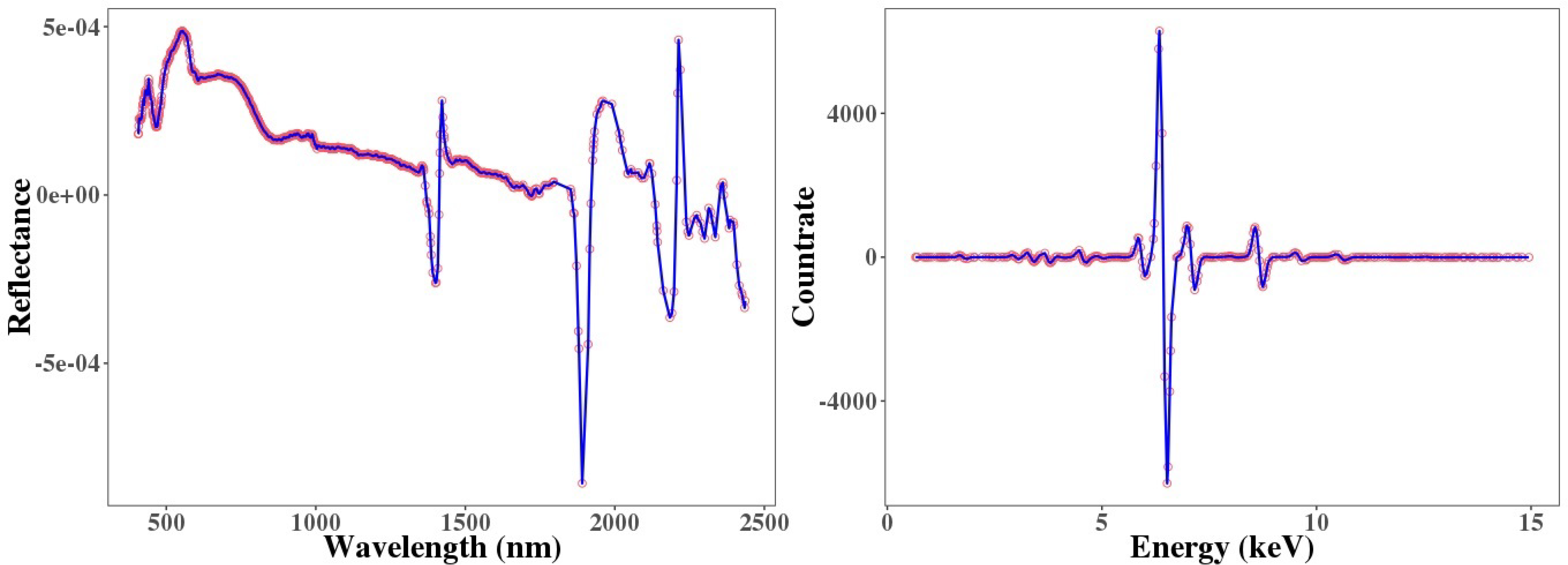 Sensors 21 02386 g007