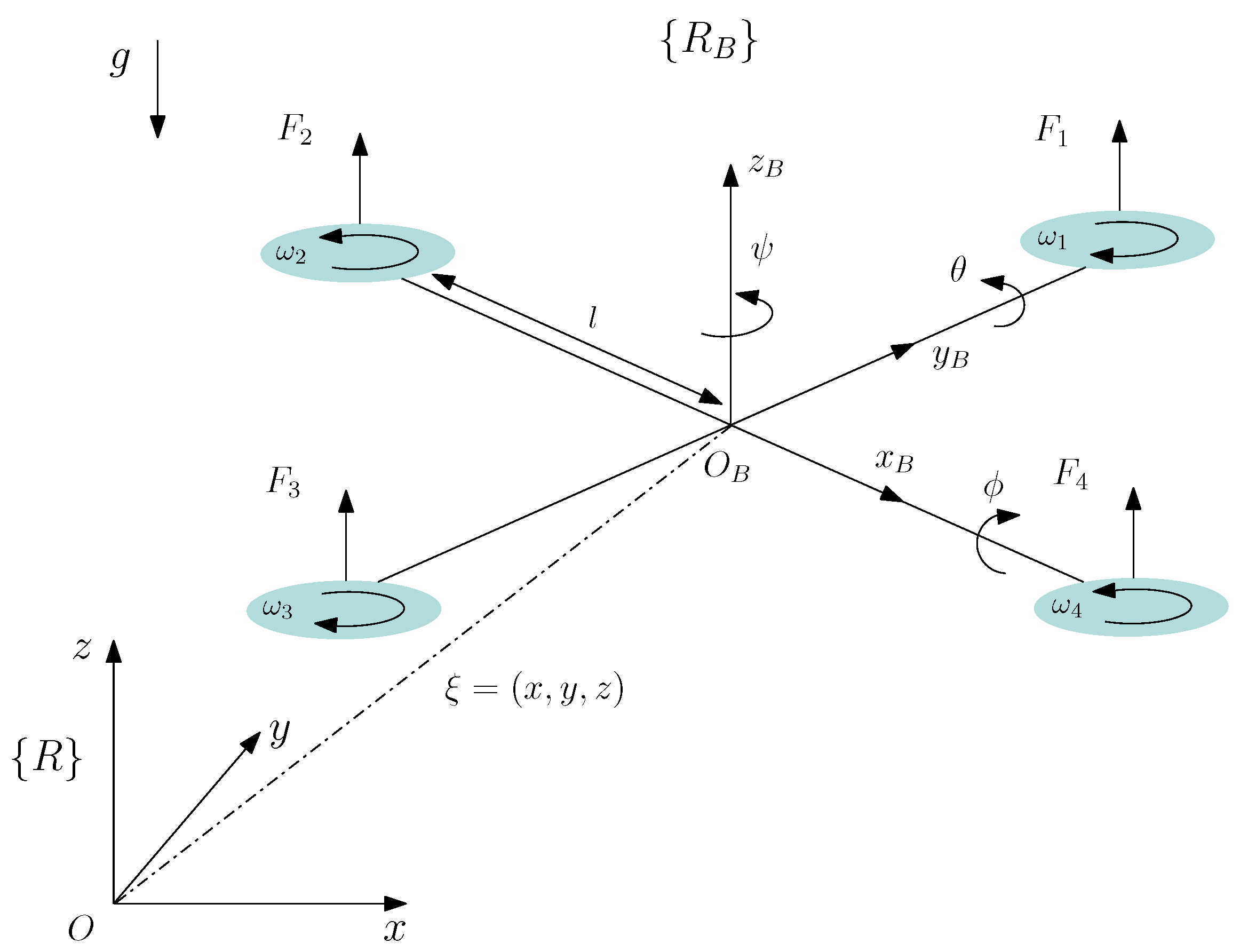 Sensors 21 02387 g003