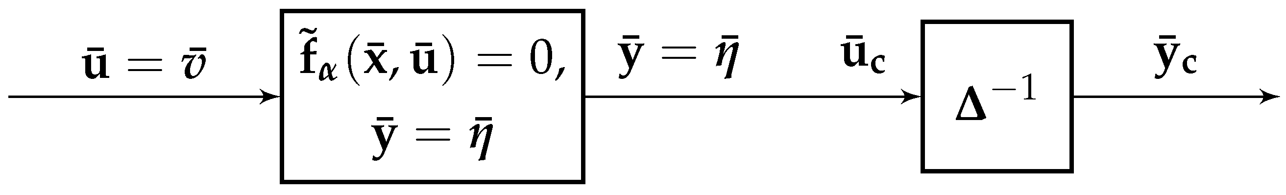 Sensors 21 02387 g005