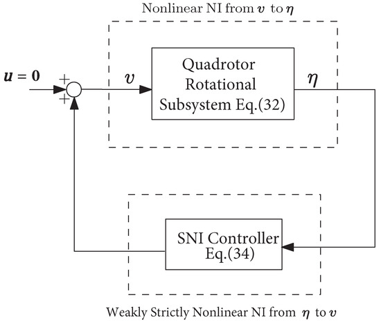 Sensors 21 02387 g006