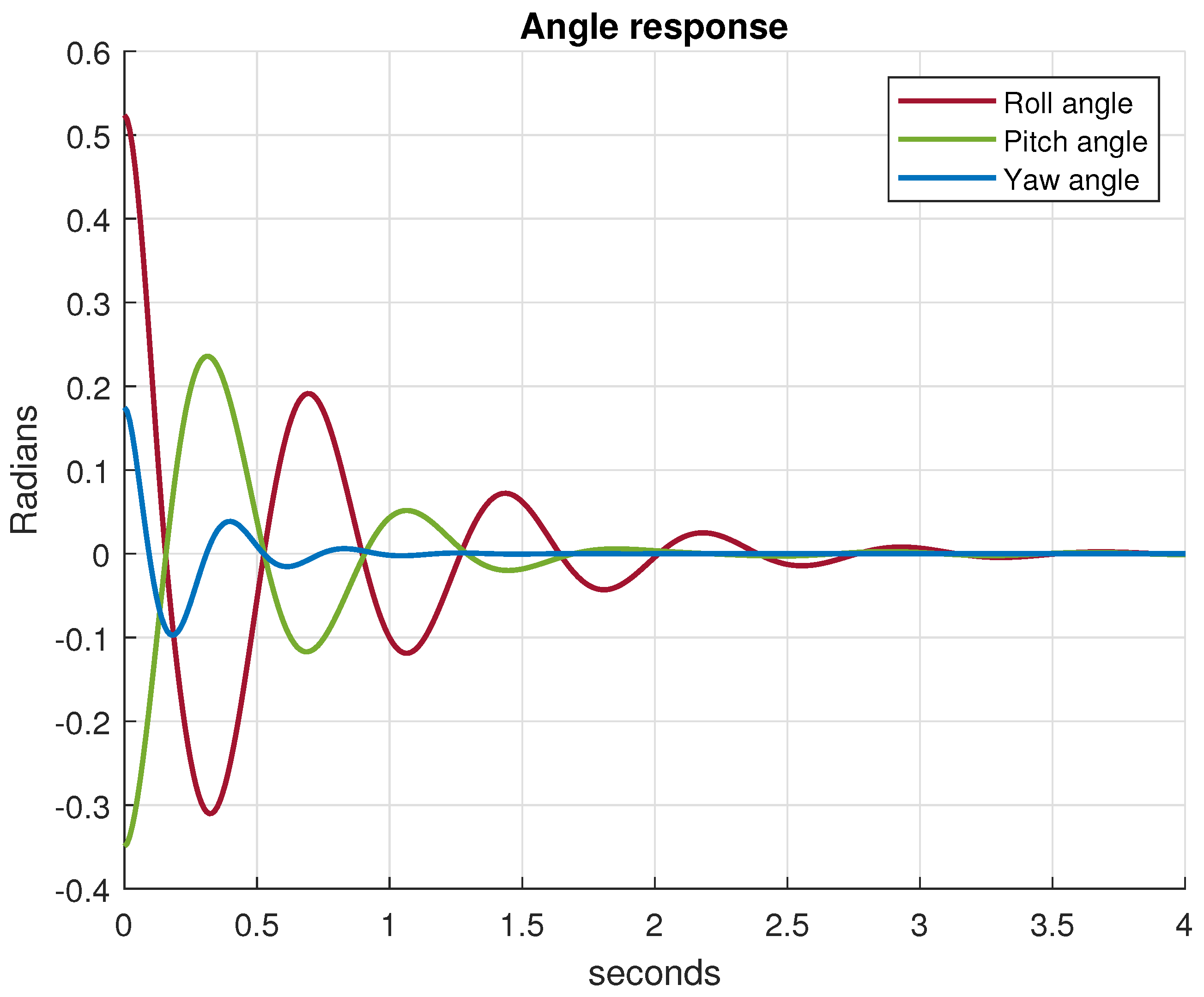 Sensors 21 02387 g007