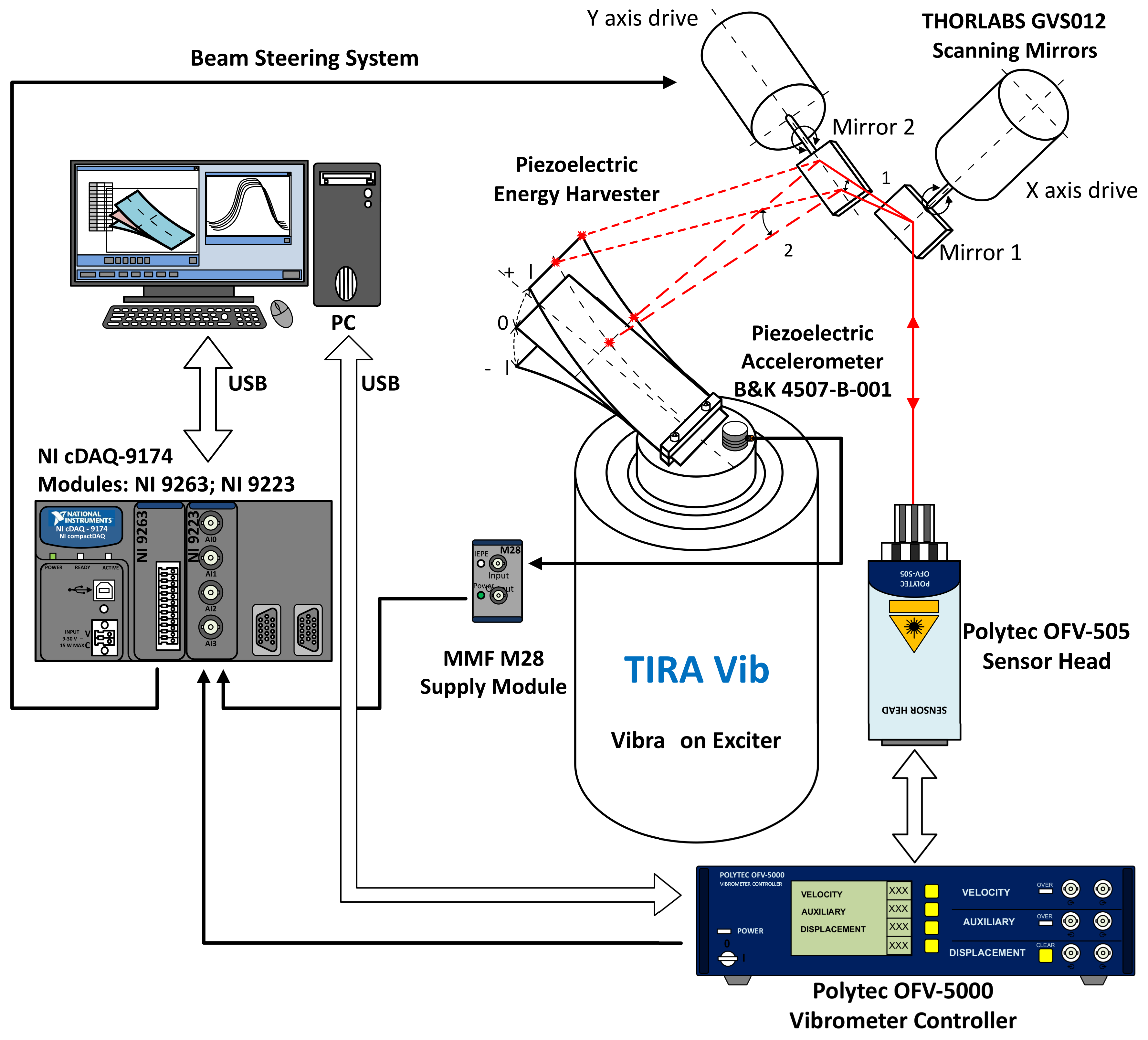 Sensors 21 02388 g002