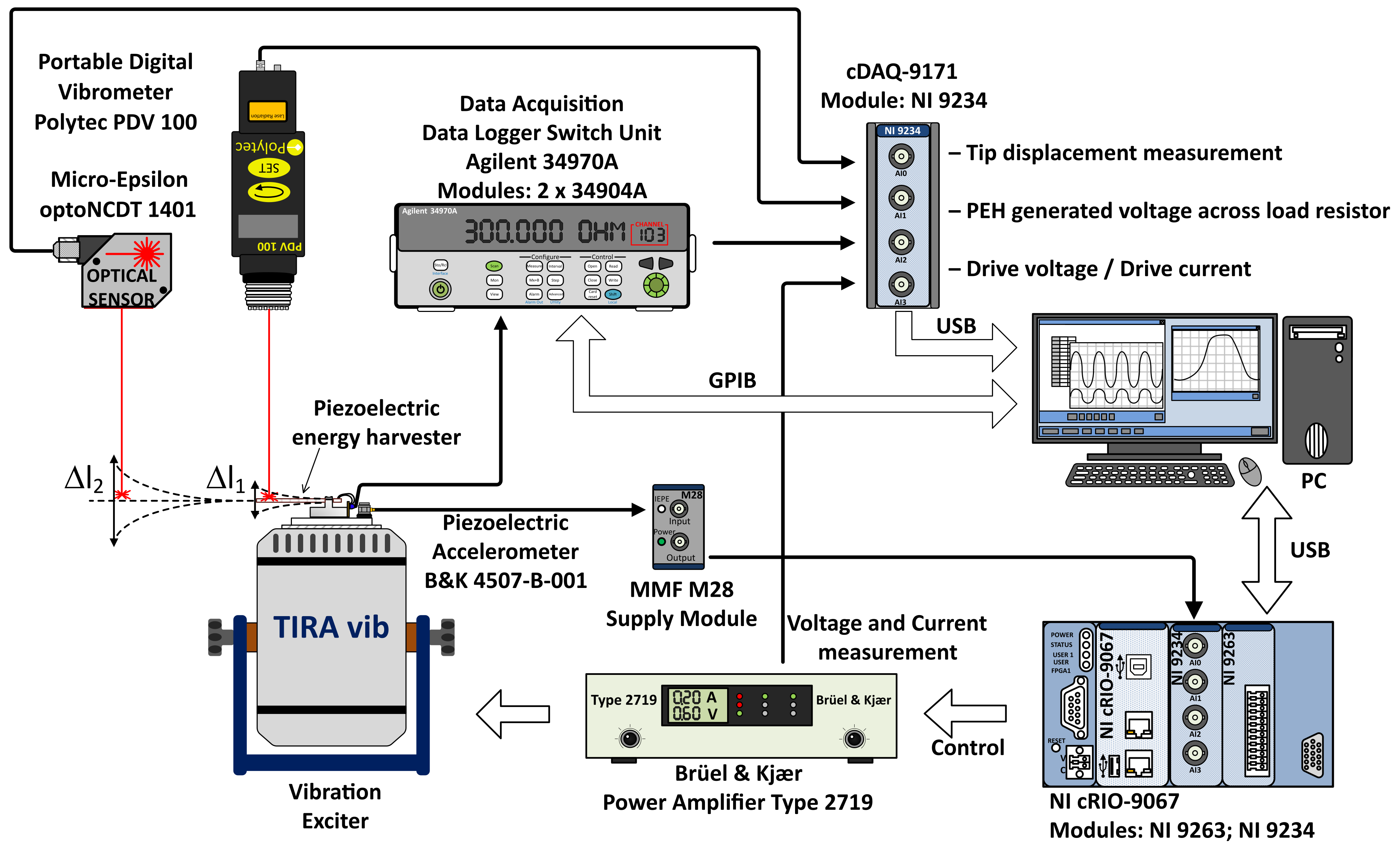 Sensors 21 02388 g003