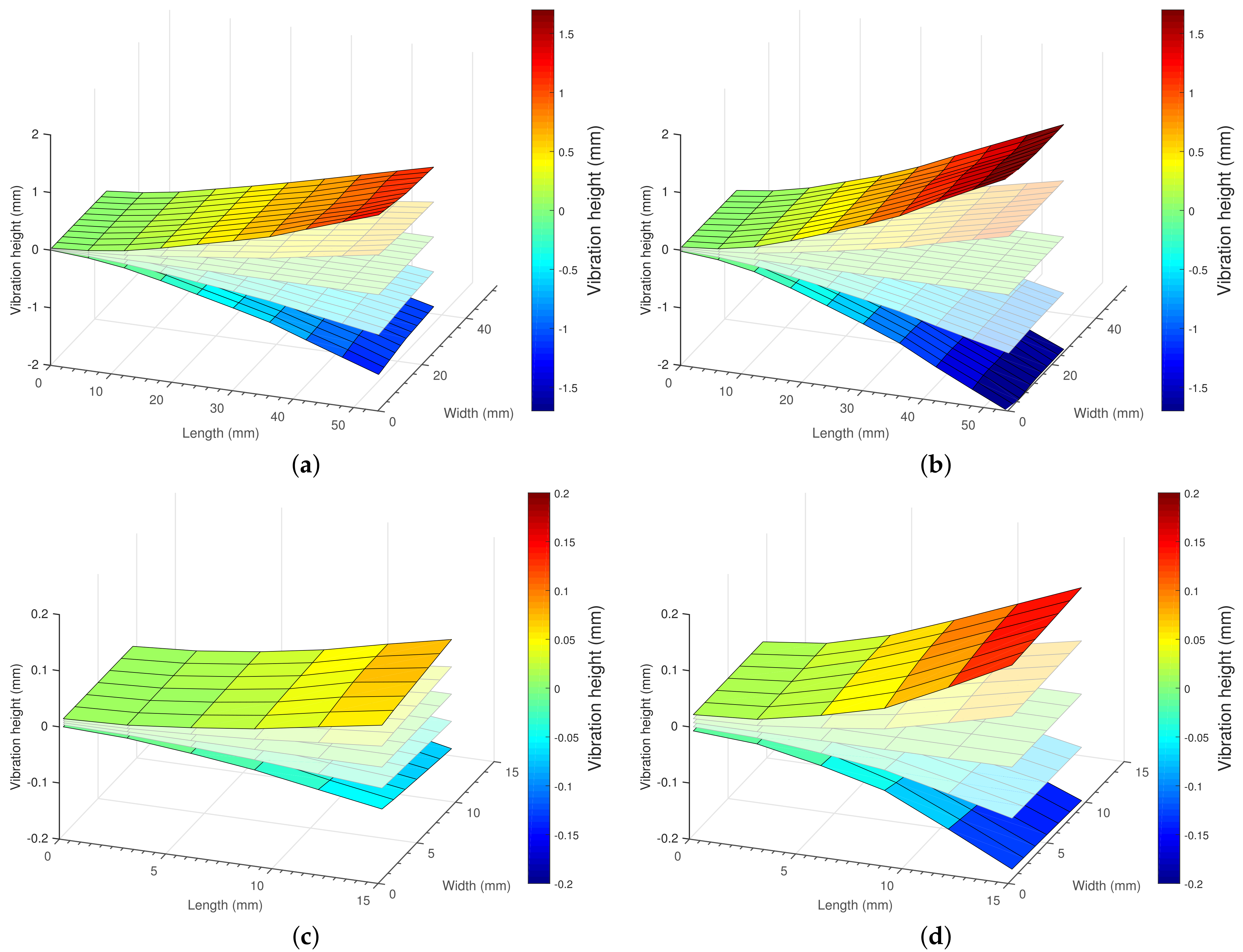 Sensors 21 02388 g005