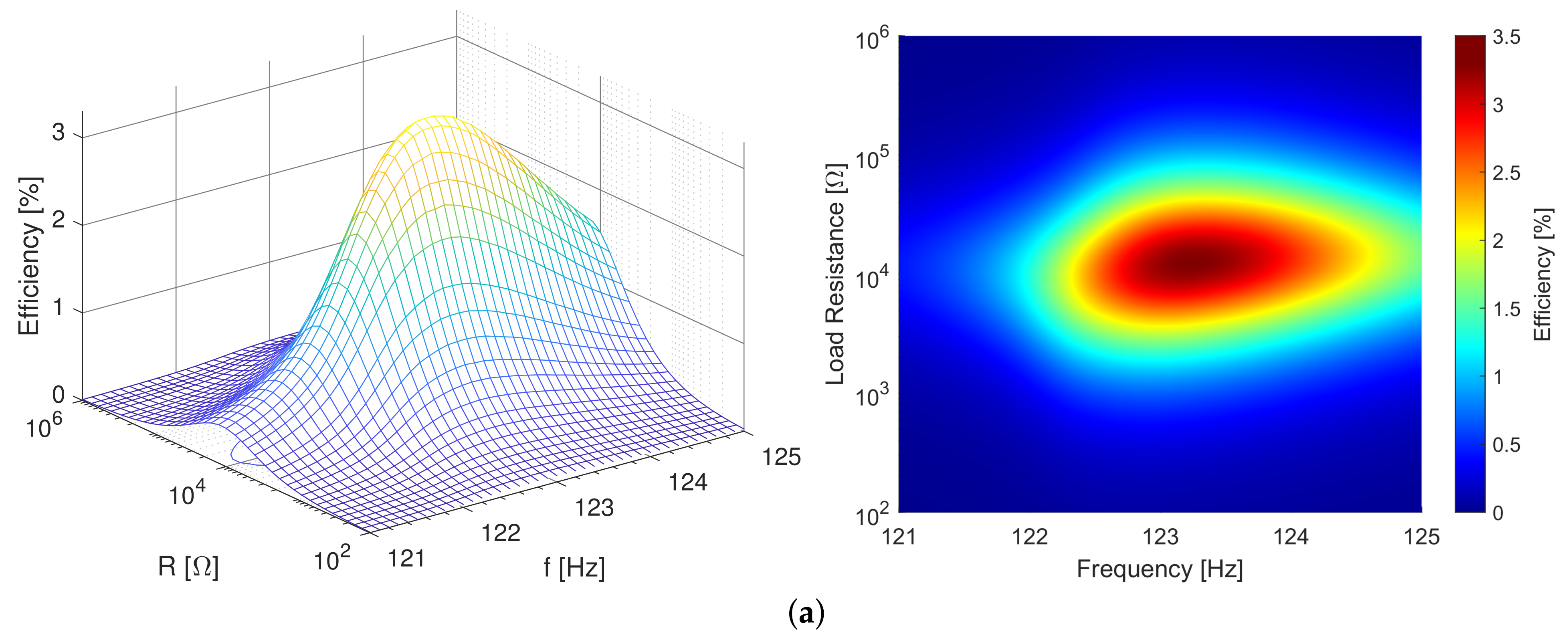 Sensors 21 02388 g006a