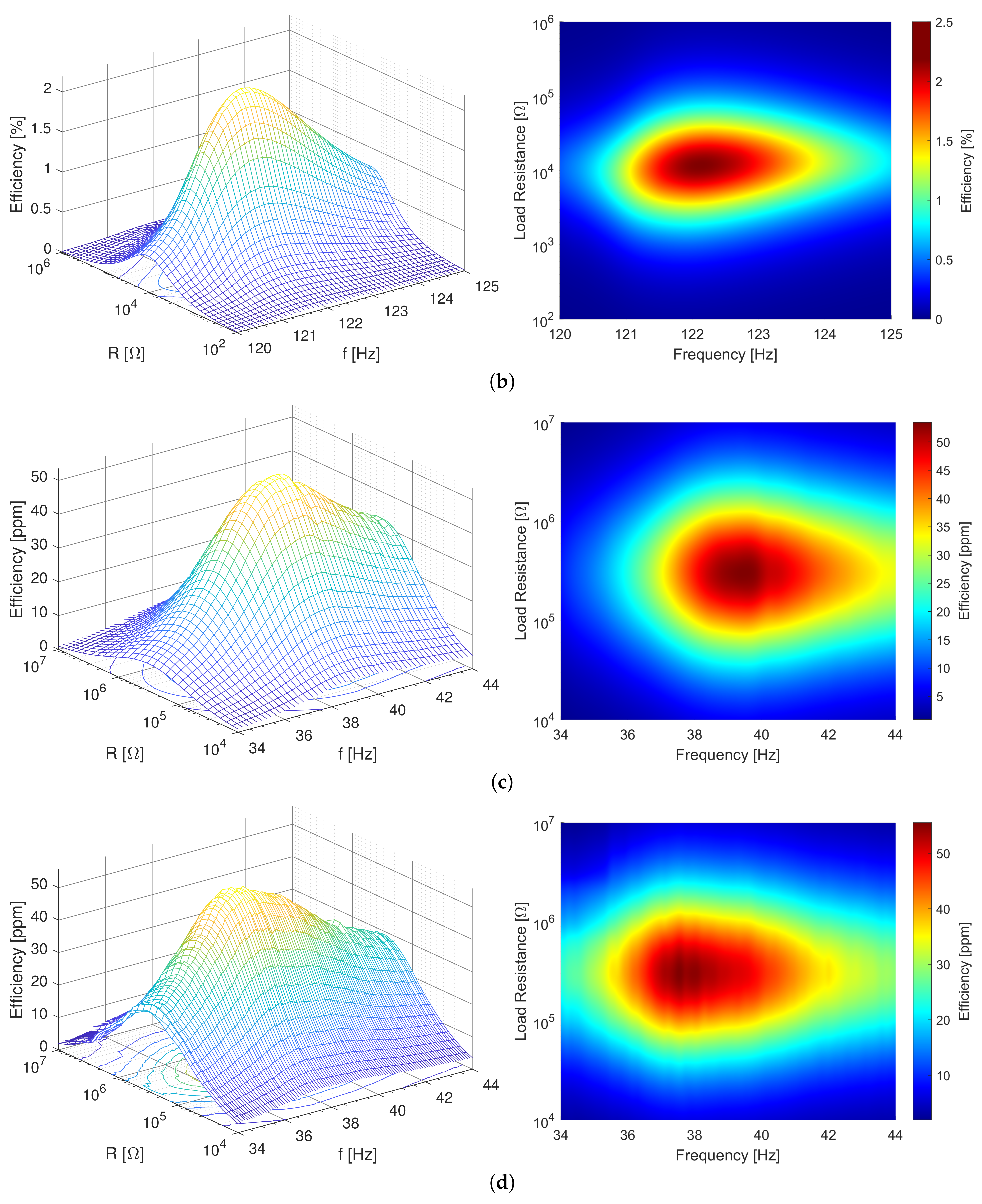 Sensors 21 02388 g006b