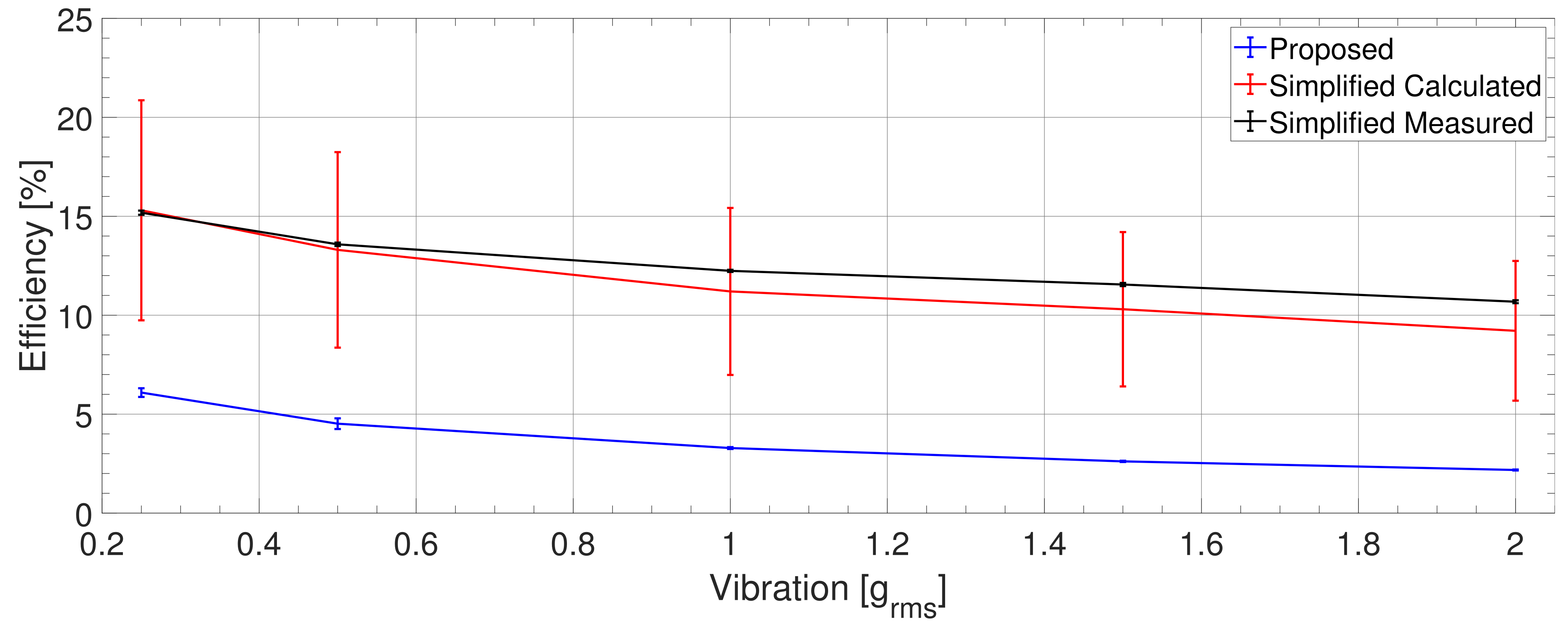 Sensors 21 02388 g007