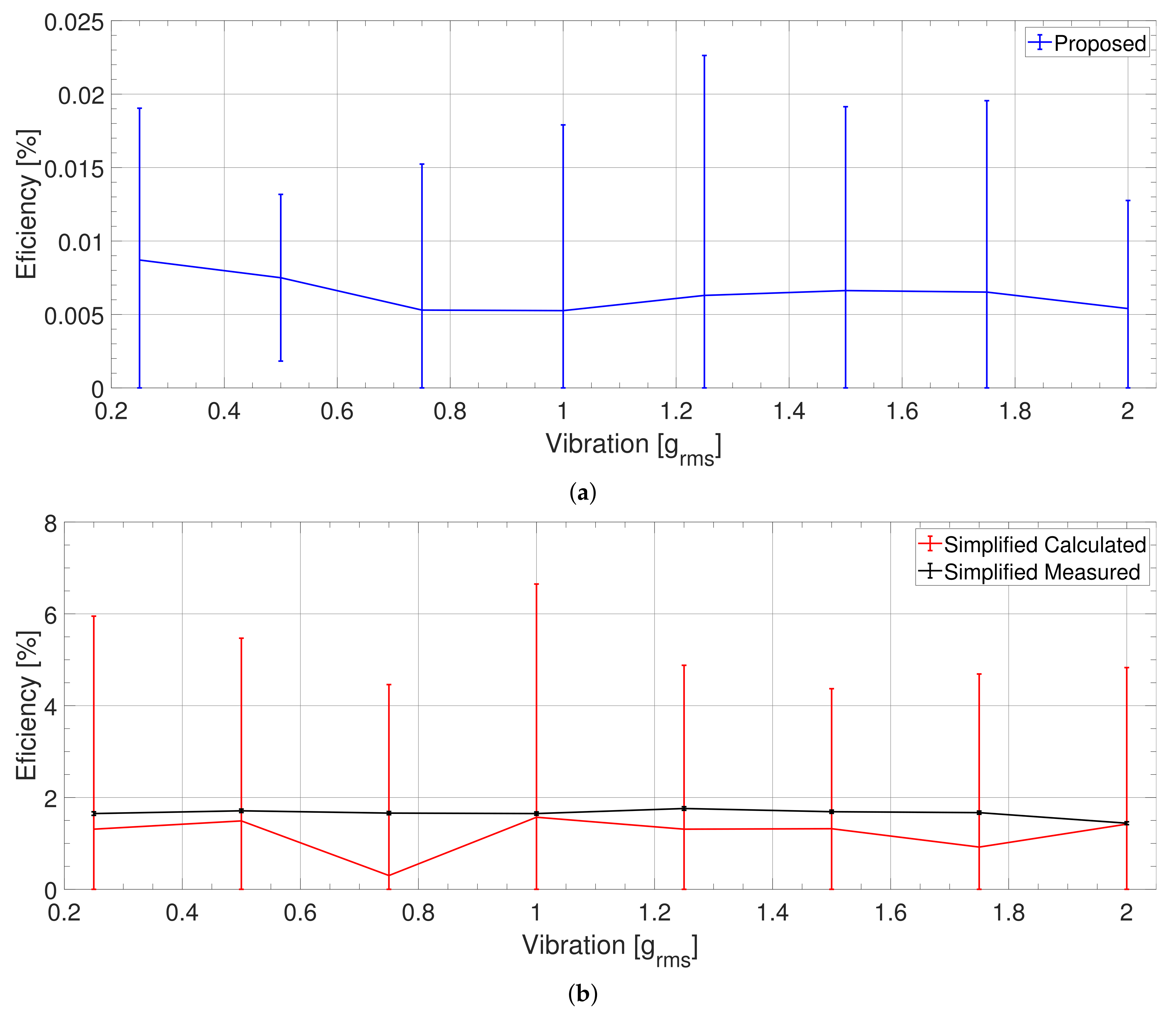 Sensors 21 02388 g009