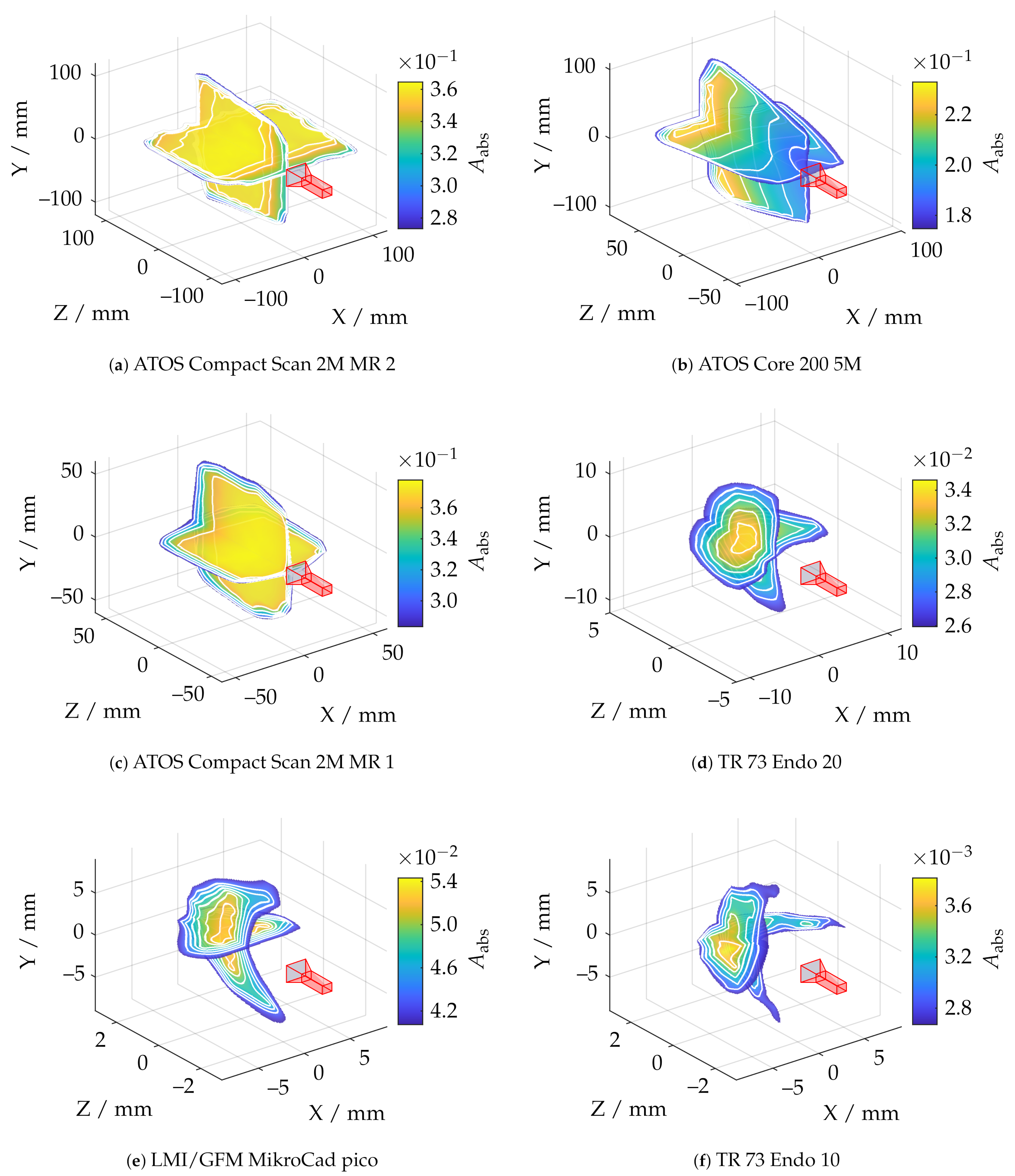 Sensors 21 02389 g018