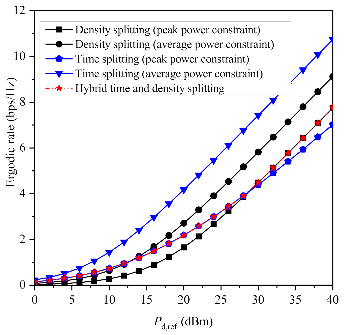 Sensors 21 02390 g003 Sensors 21 02390 g003