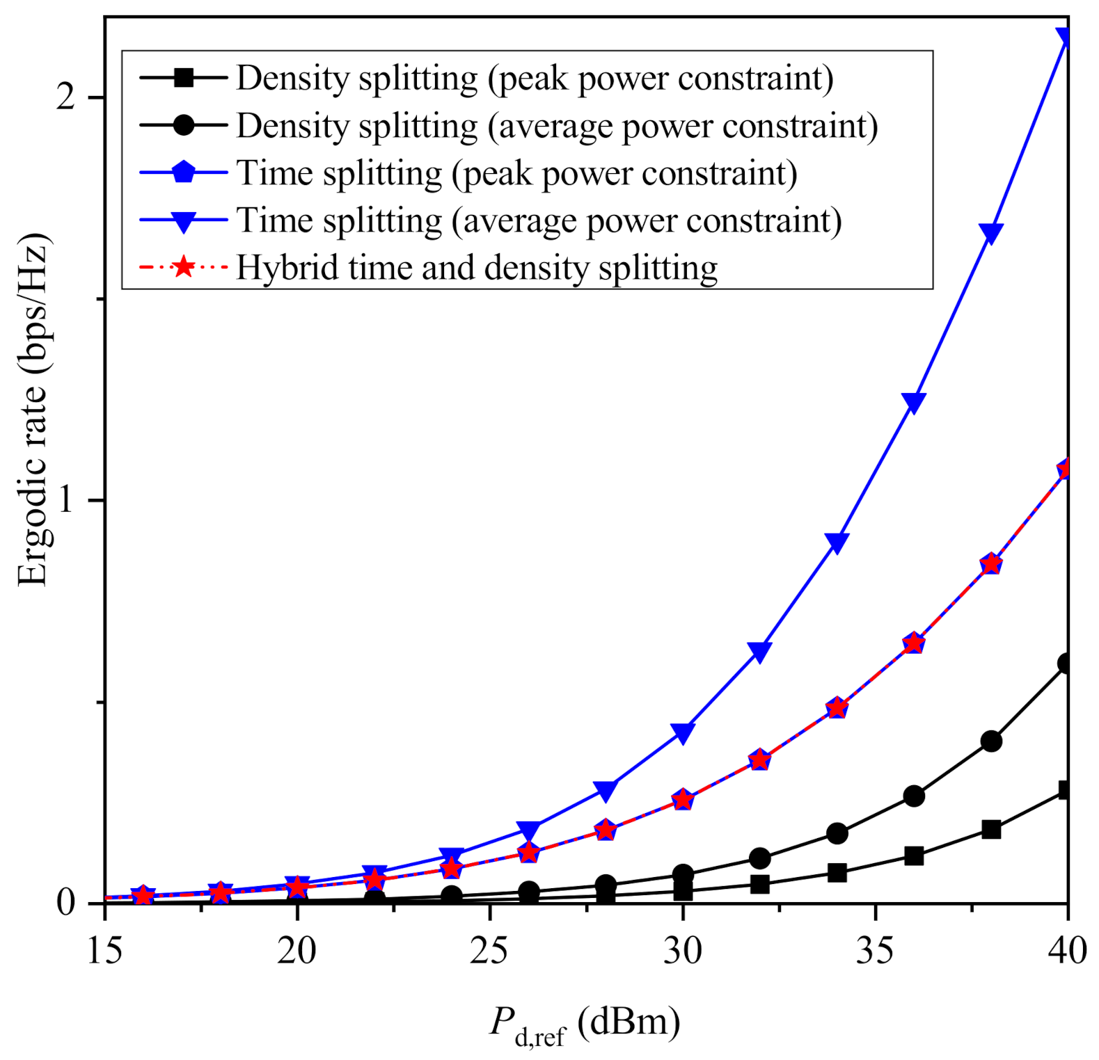 Sensors 21 02390 g004 Sensors 21 02390 g004