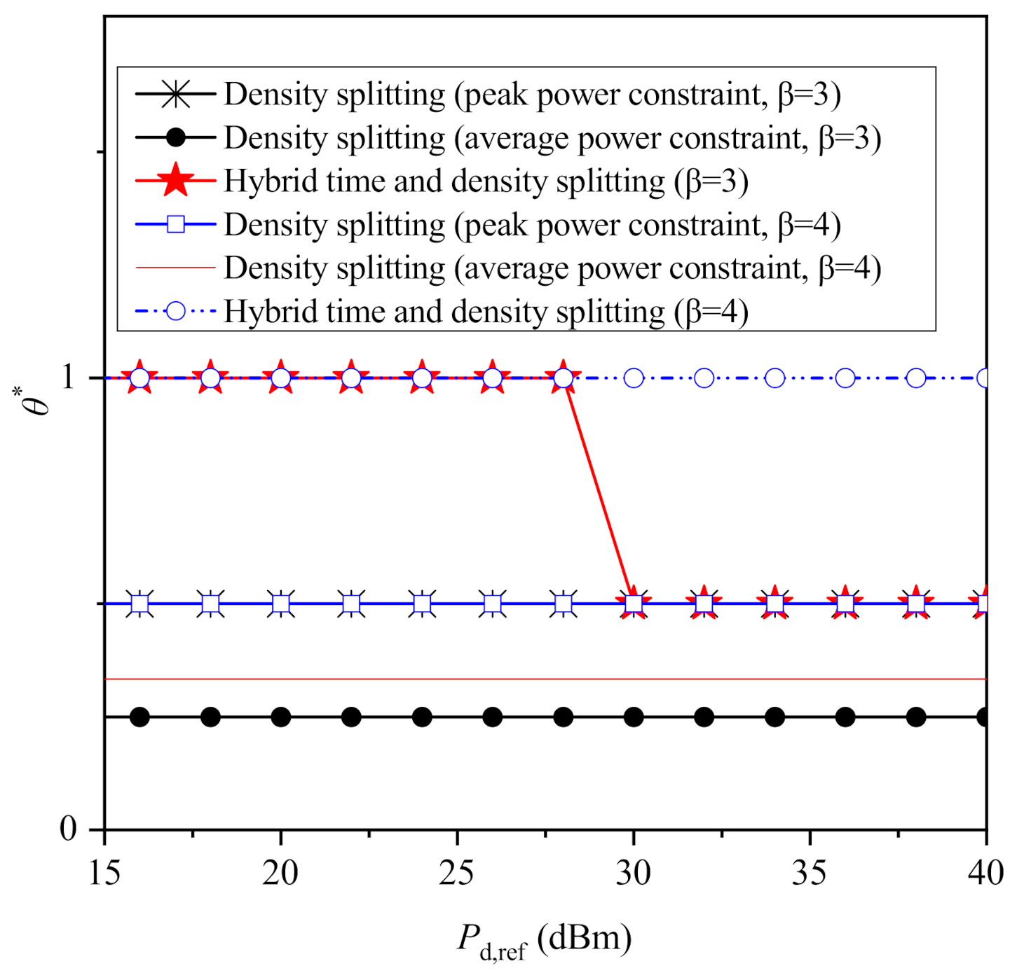 Sensors 21 02390 g005 Sensors 21 02390 g005