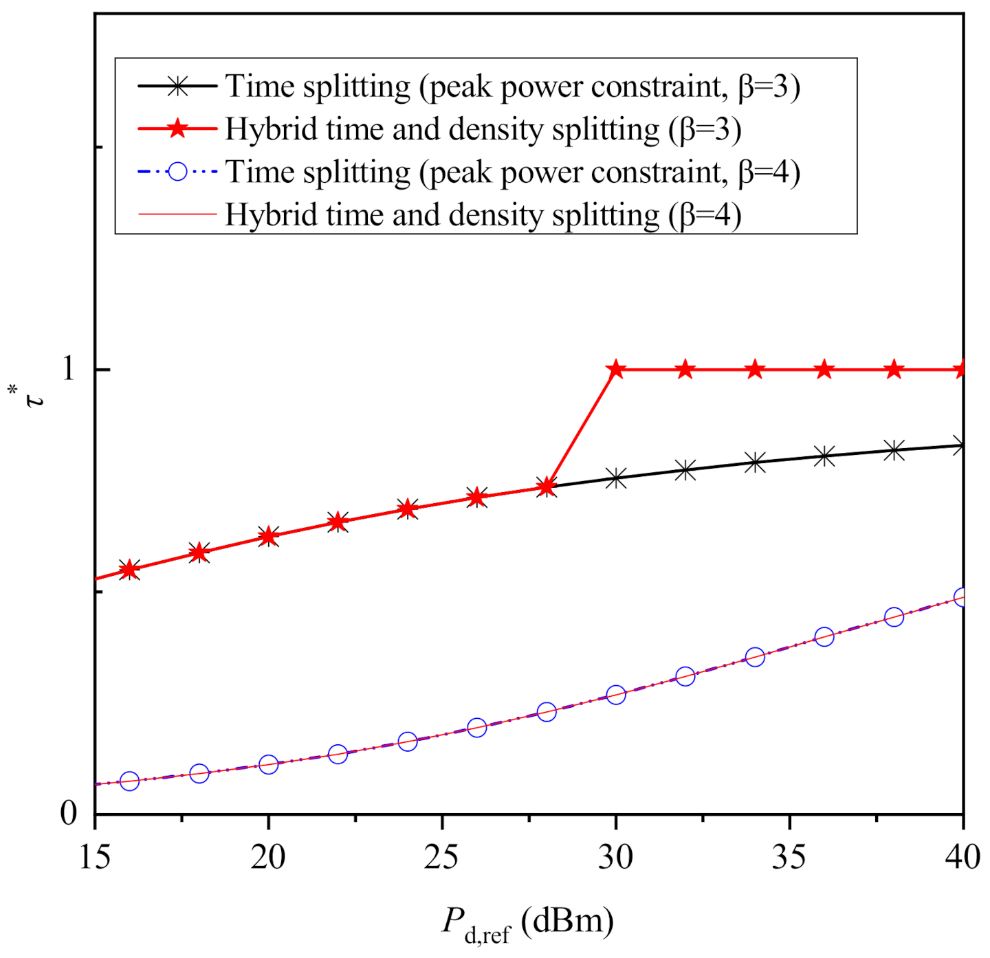 Sensors 21 02390 g006 Sensors 21 02390 g006
