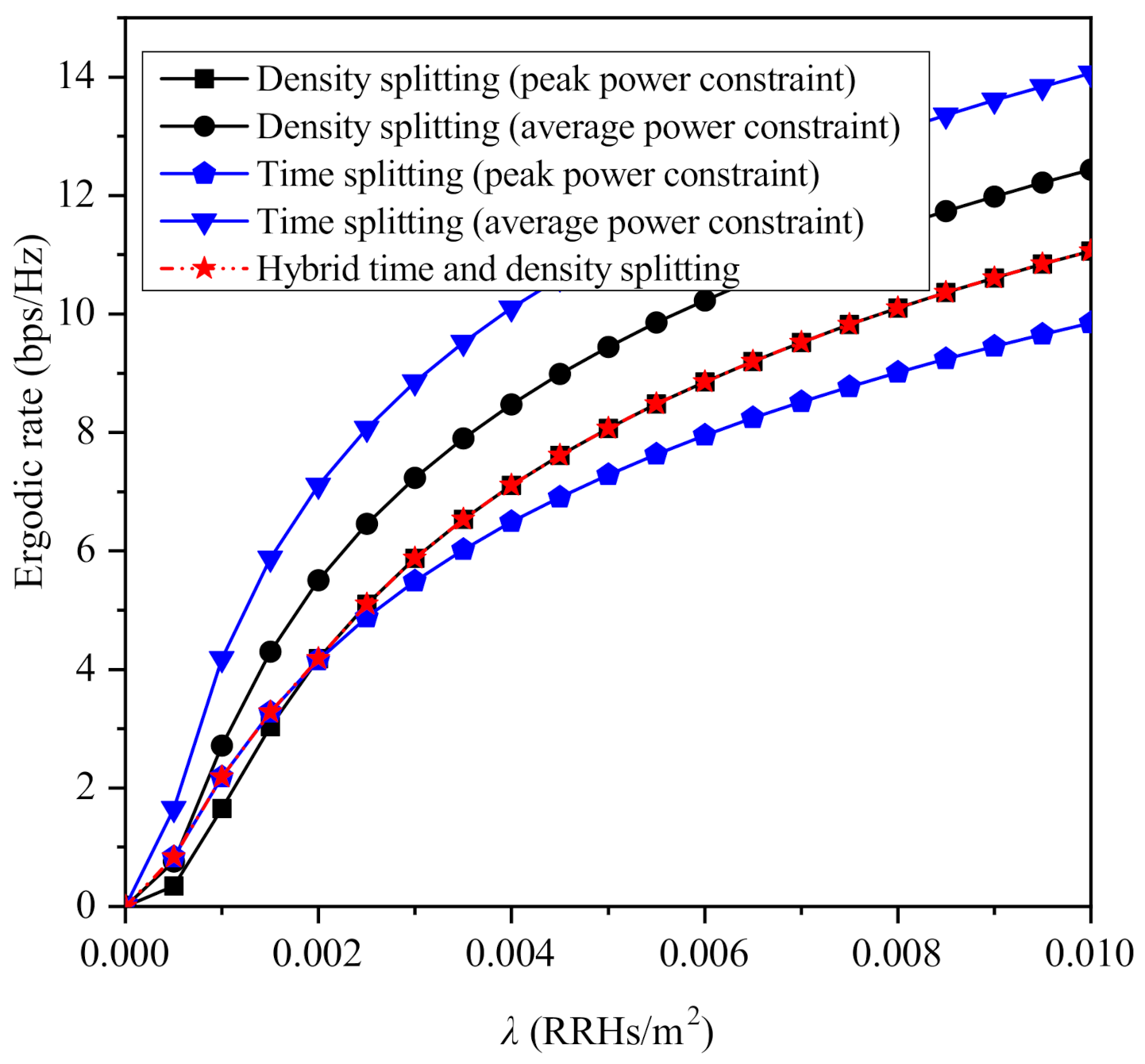 Sensors 21 02390 g007 Sensors 21 02390 g007