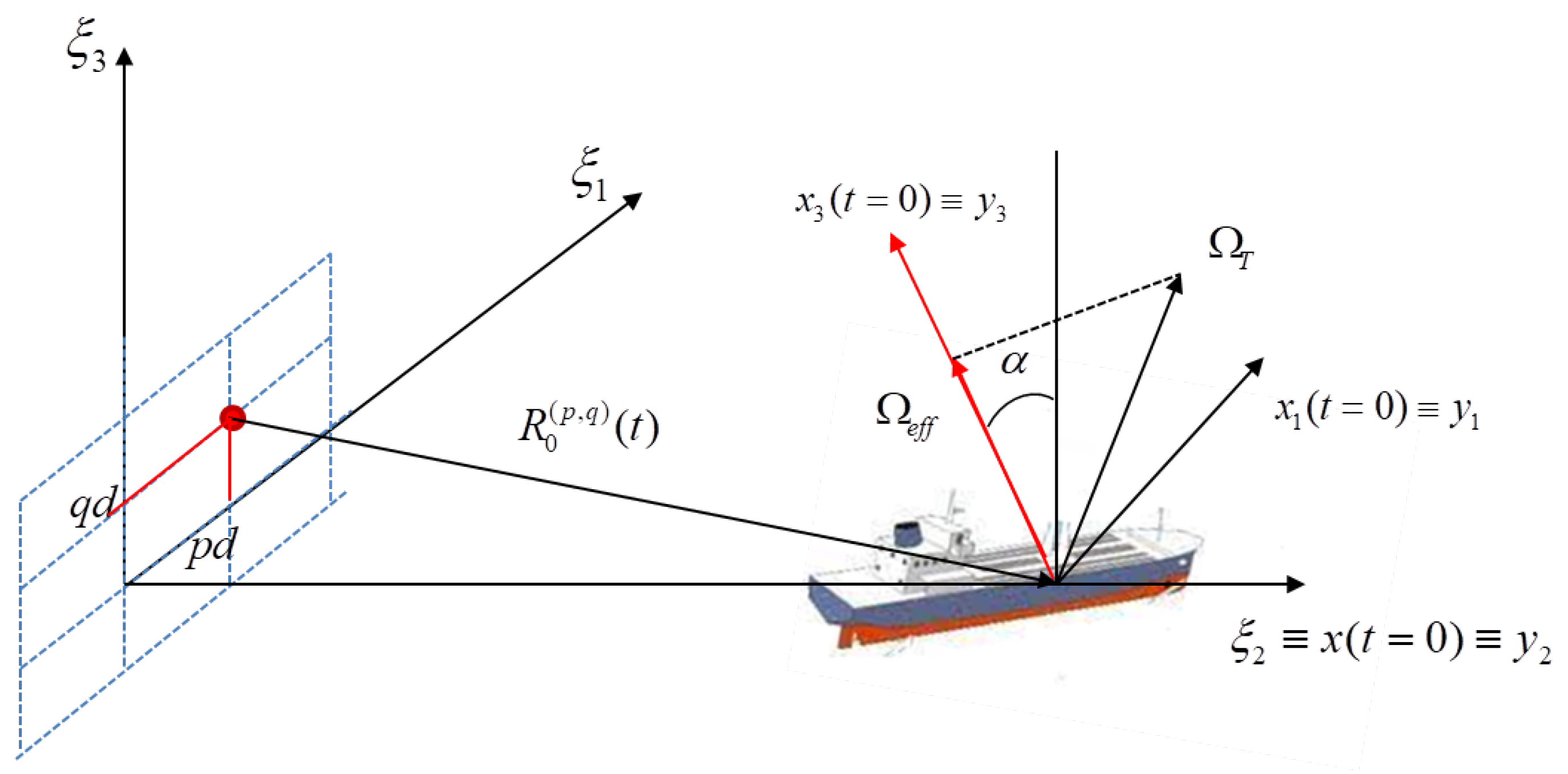 Sensors 21 02391 g001