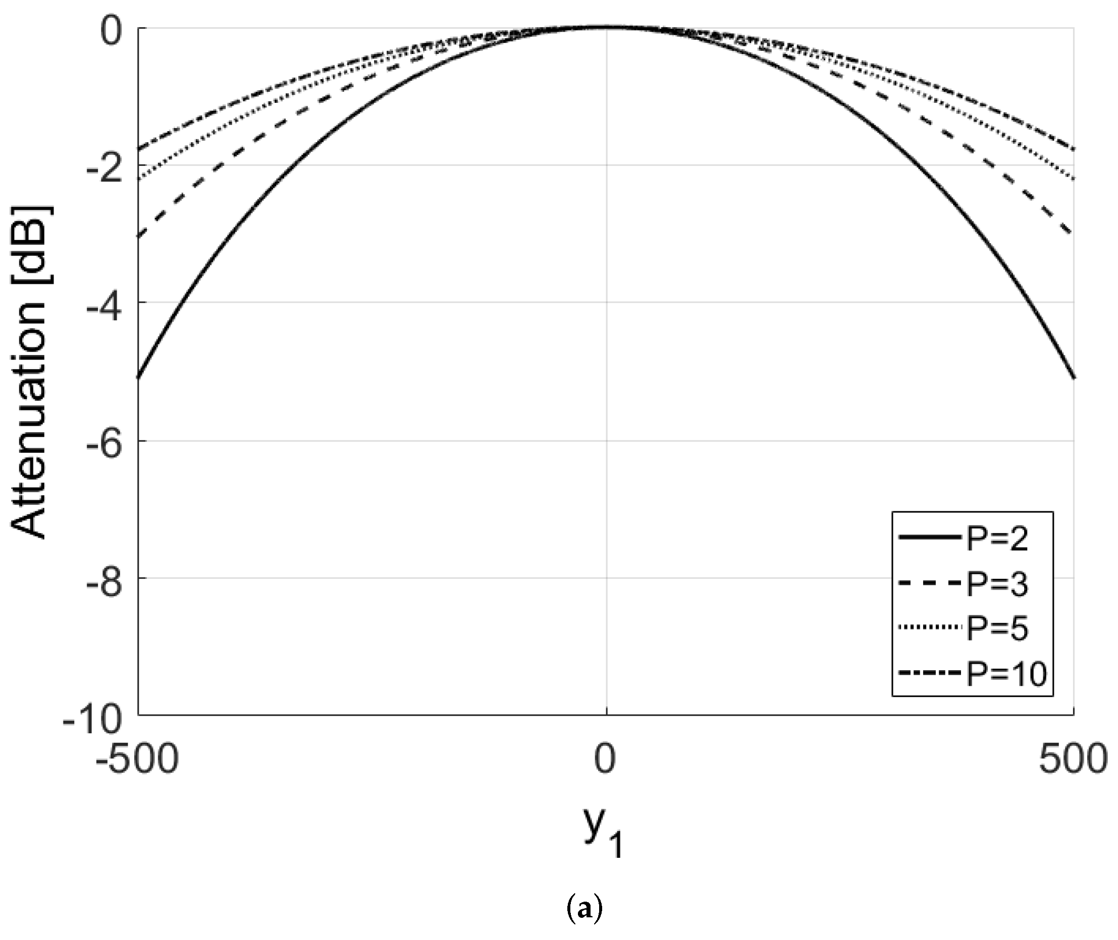 Sensors 21 02391 g002a