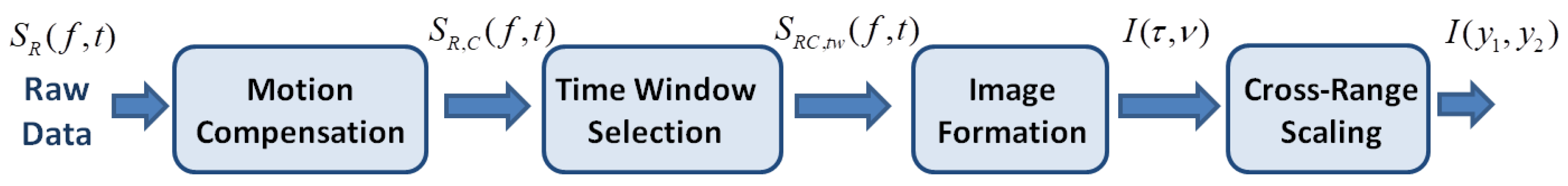 Sensors 21 02391 g004