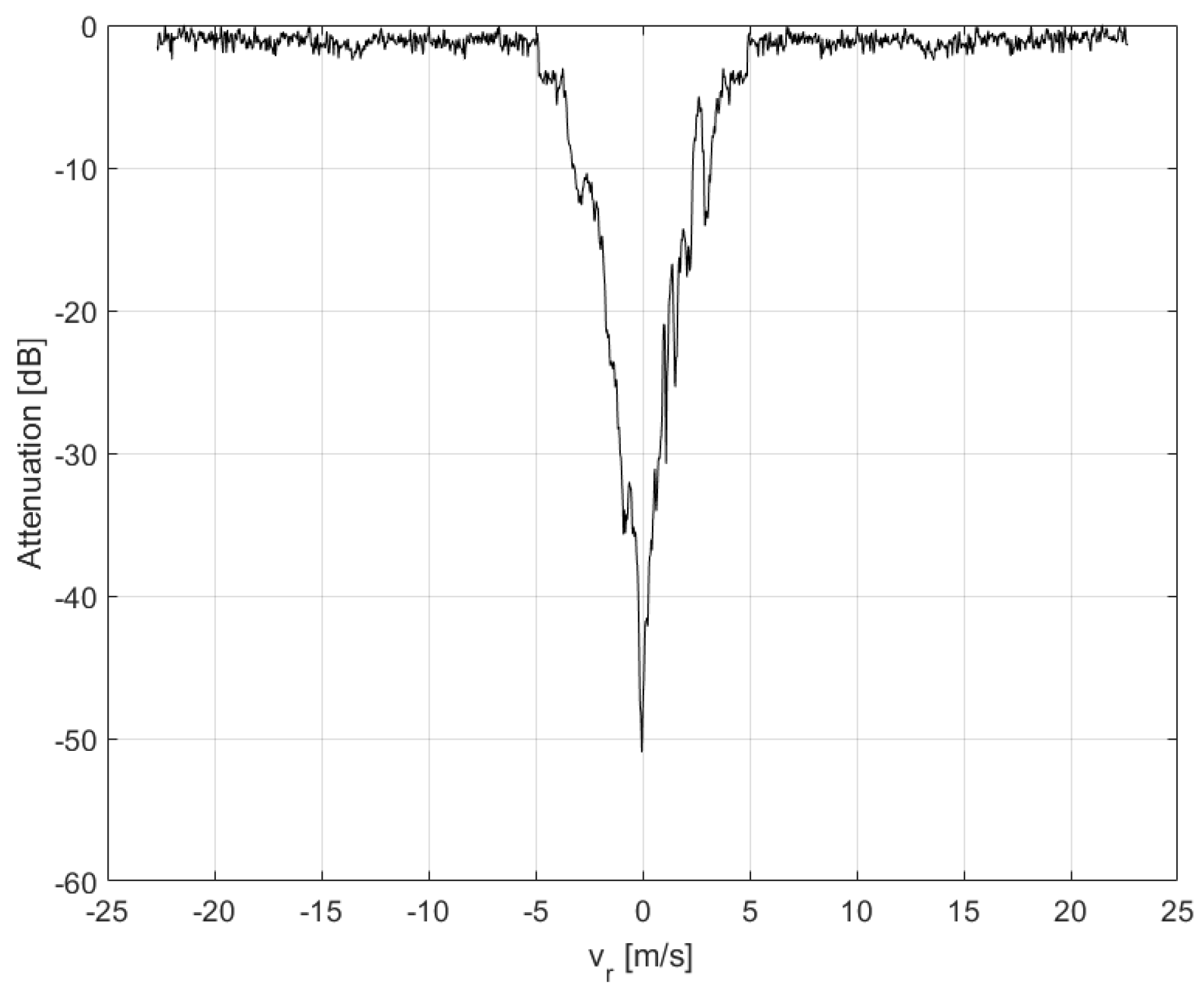 Sensors 21 02391 g012