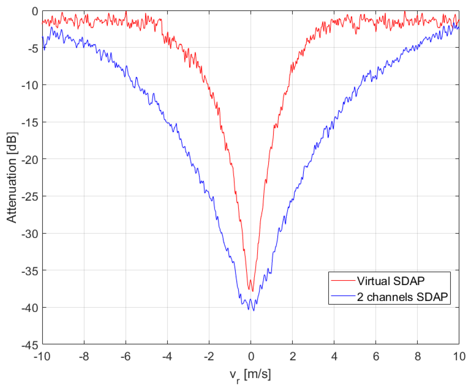 Sensors 21 02391 g017