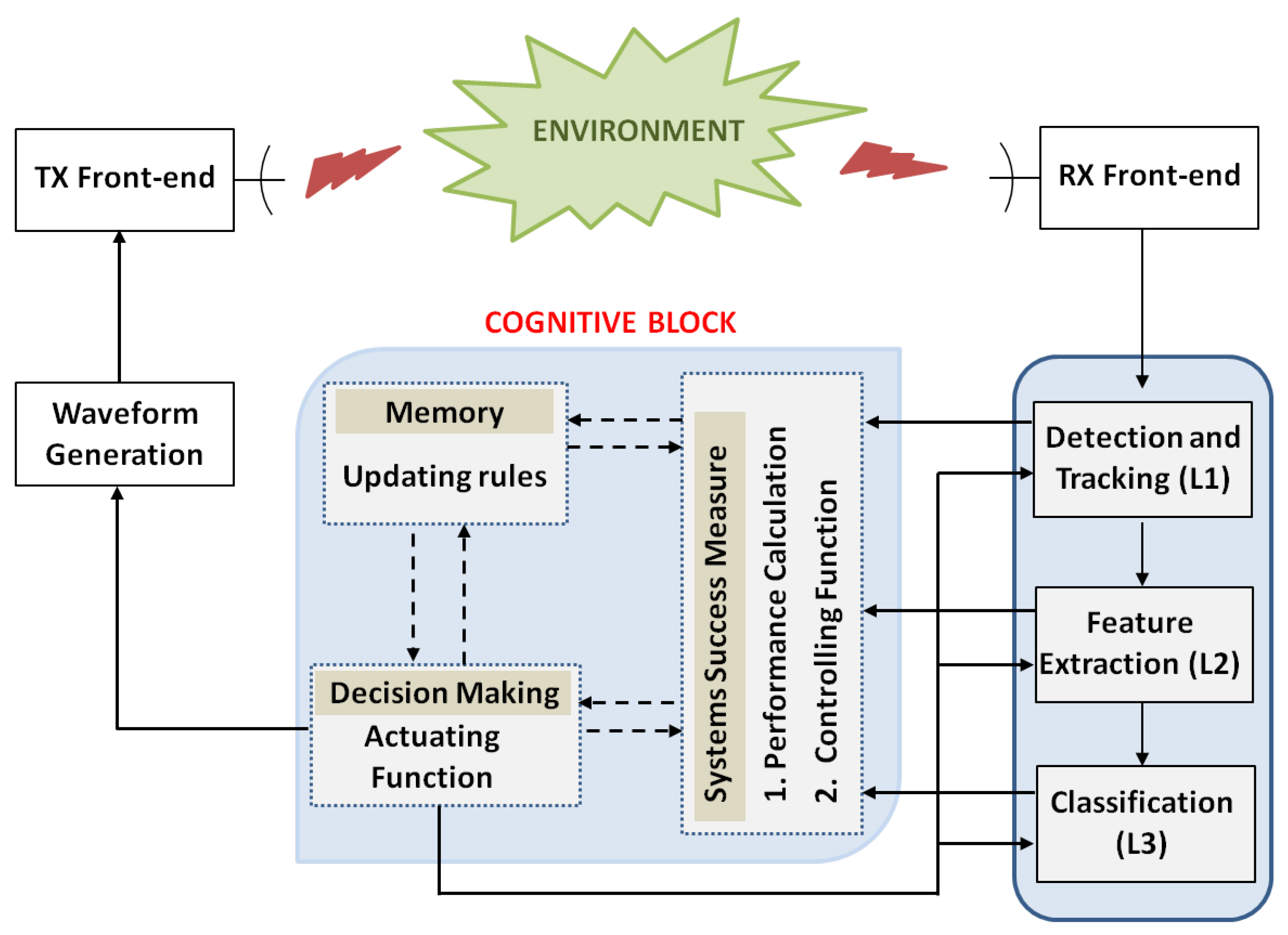 Sensors 21 02391 g018