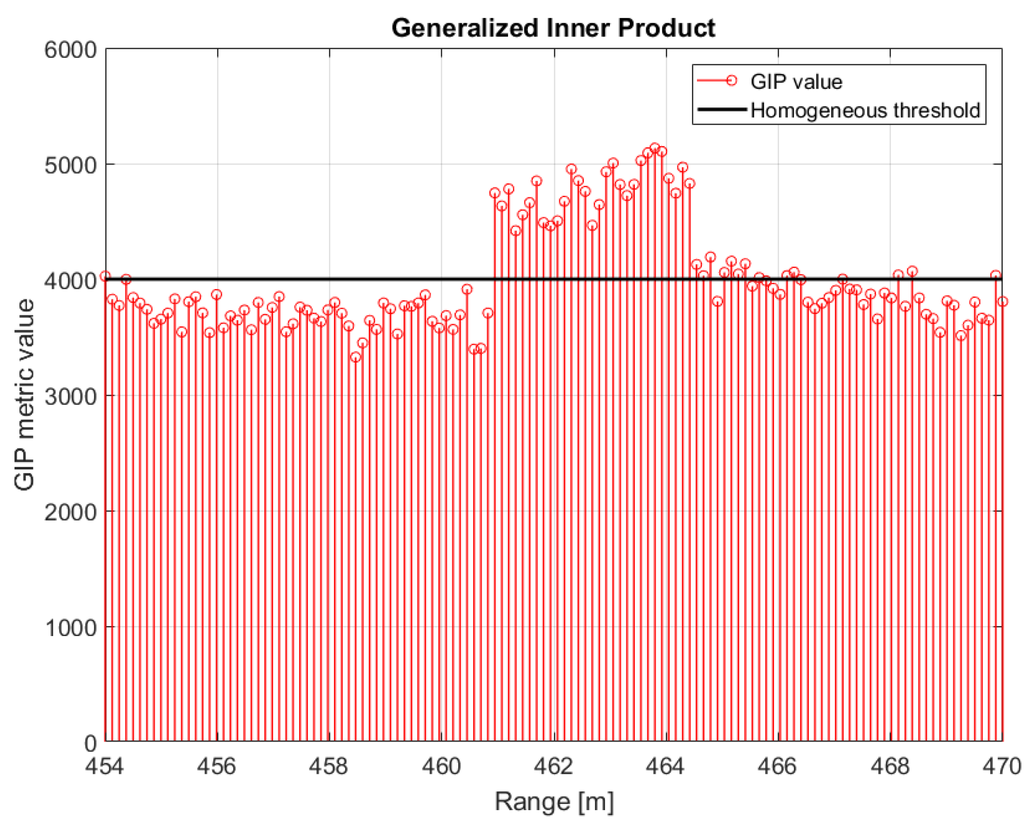 Sensors 21 02391 g024