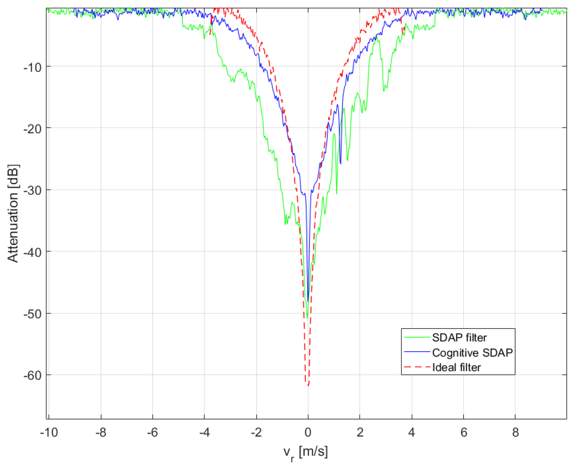 Sensors 21 02391 g027
