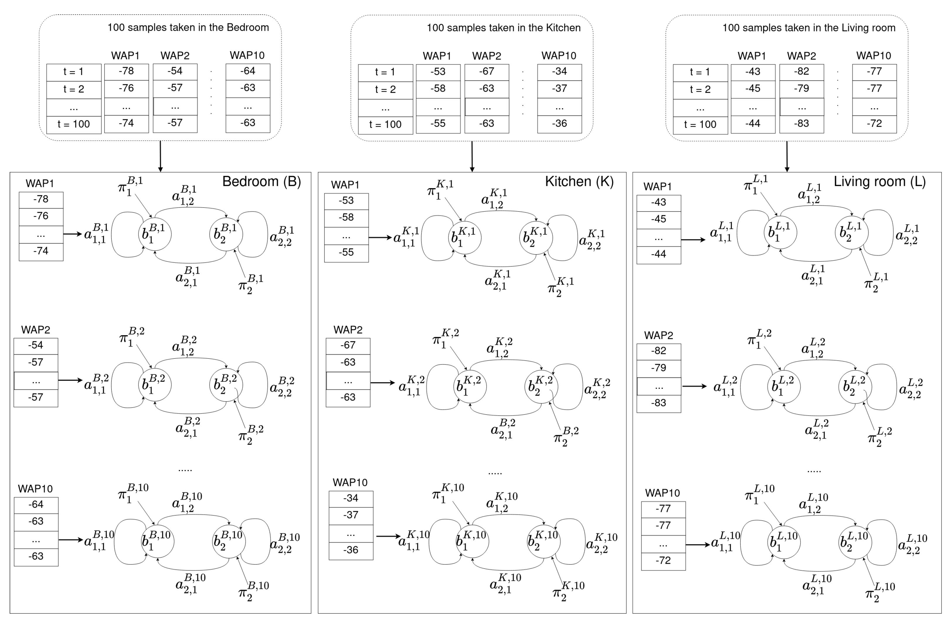 Sensors 21 02392 g005 Sensors 21 02392 g005
