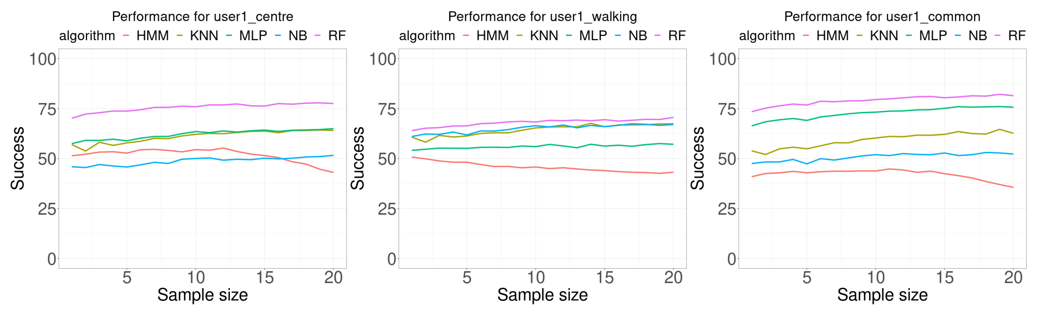 Sensors 21 02392 g007 Sensors 21 02392 g007