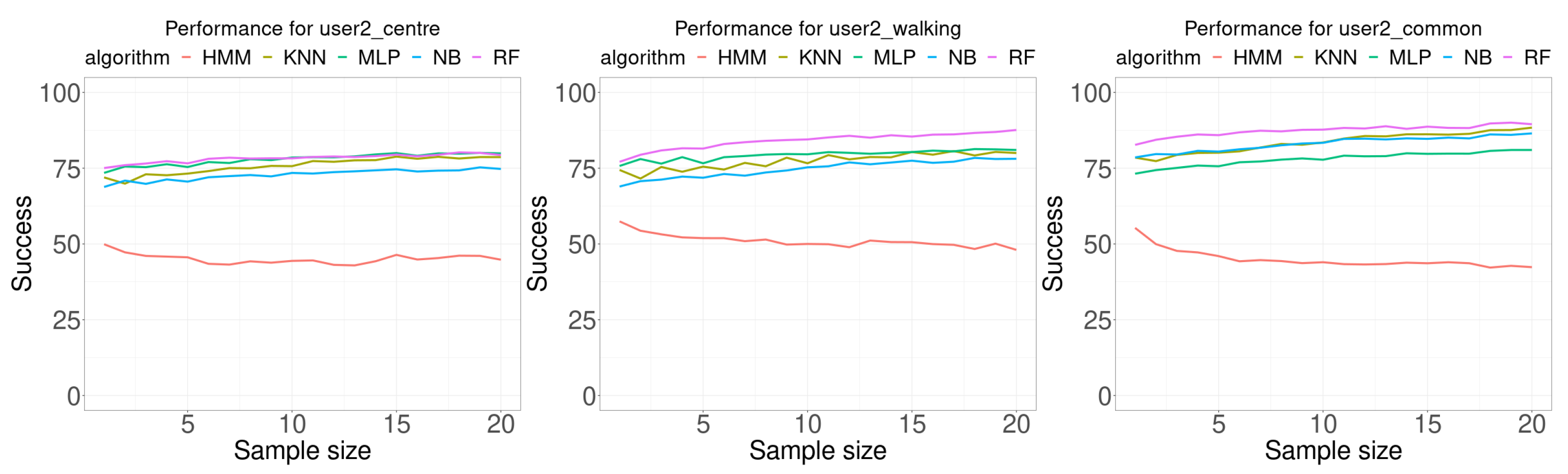 Sensors 21 02392 g008 Sensors 21 02392 g008