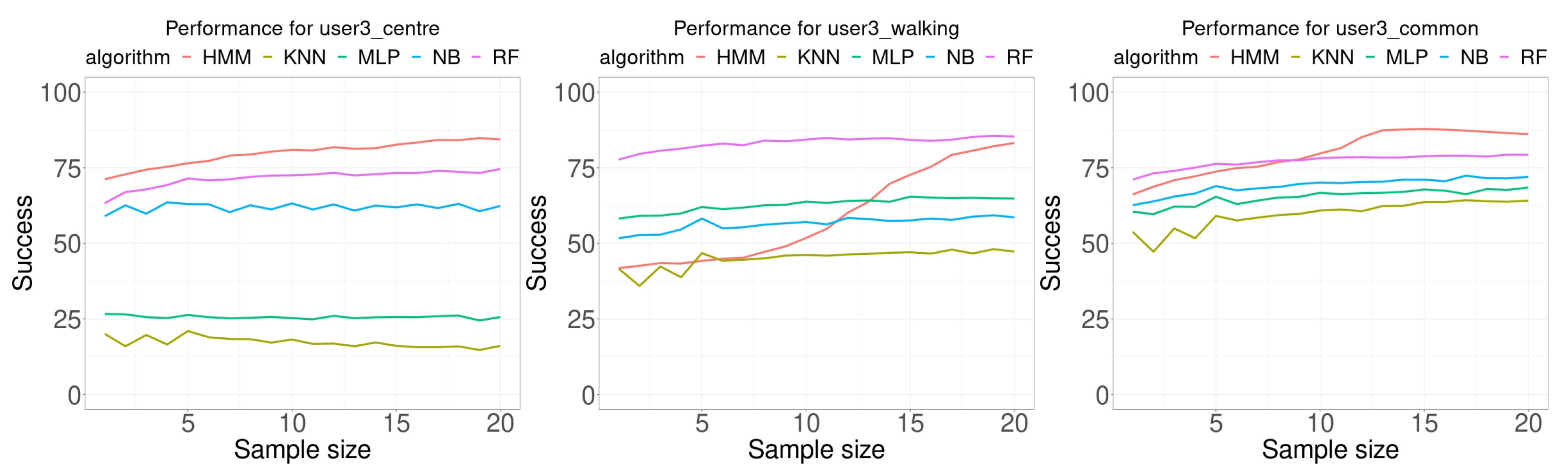 Sensors 21 02392 g009 Sensors 21 02392 g009