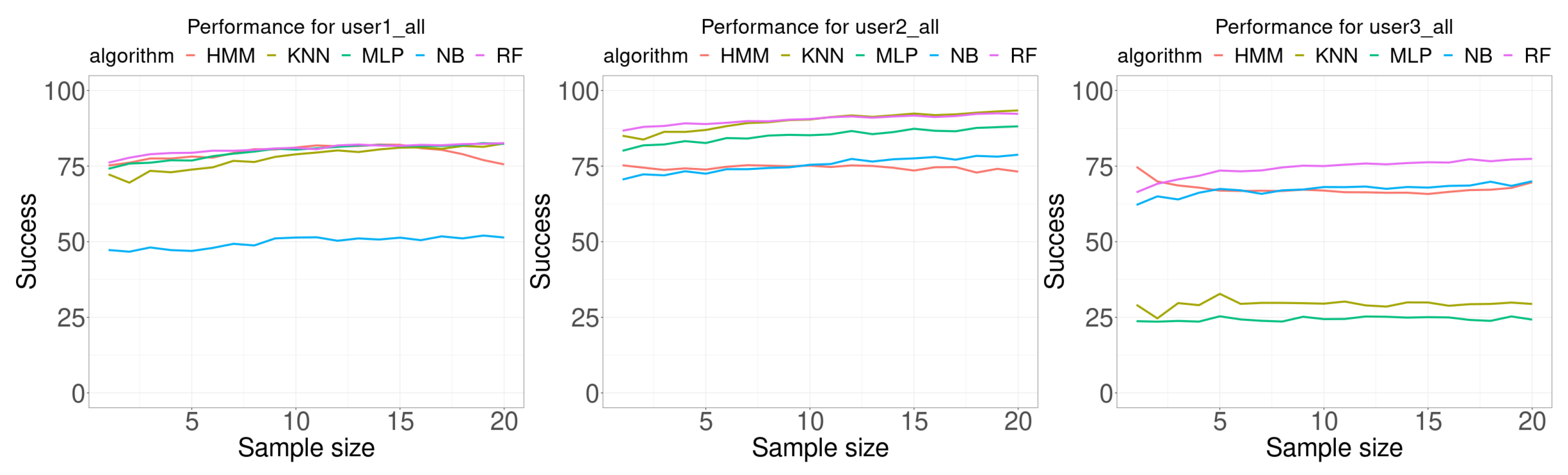 Sensors 21 02392 g010 Sensors 21 02392 g010
