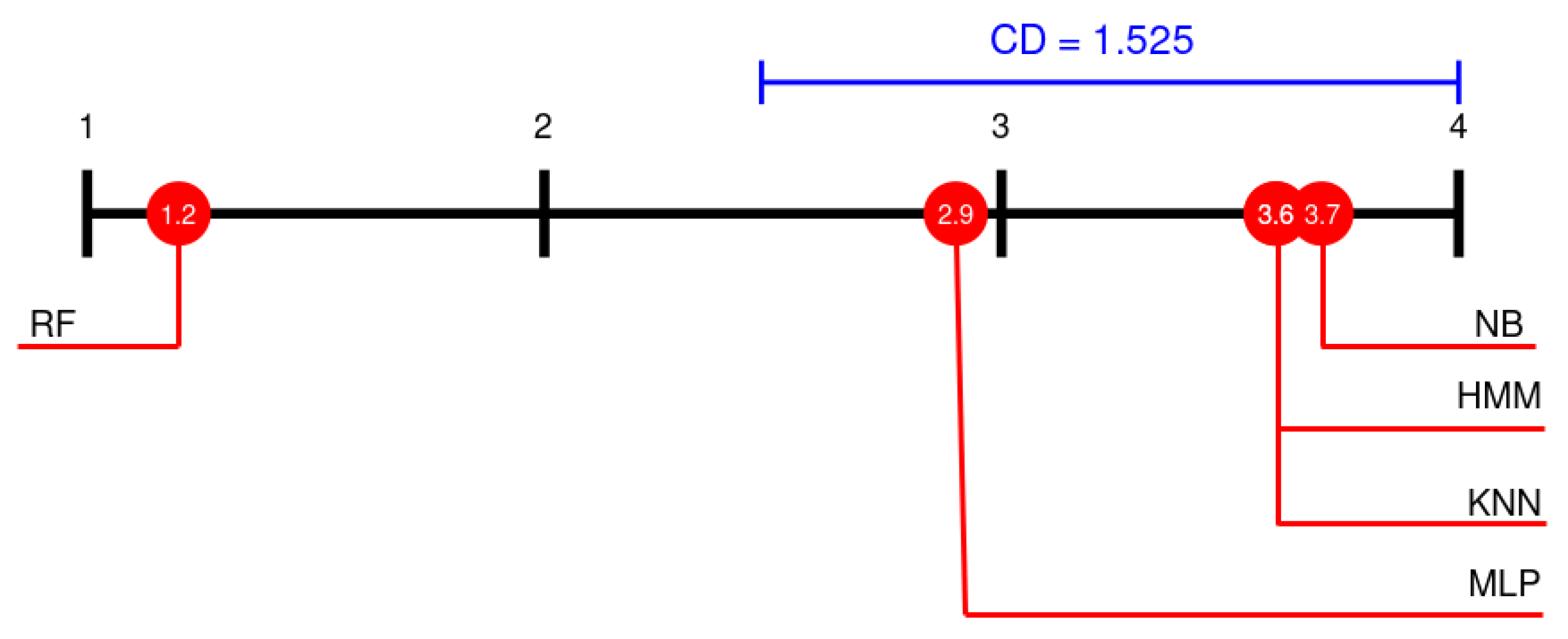 Sensors 21 02392 g011 Sensors 21 02392 g011