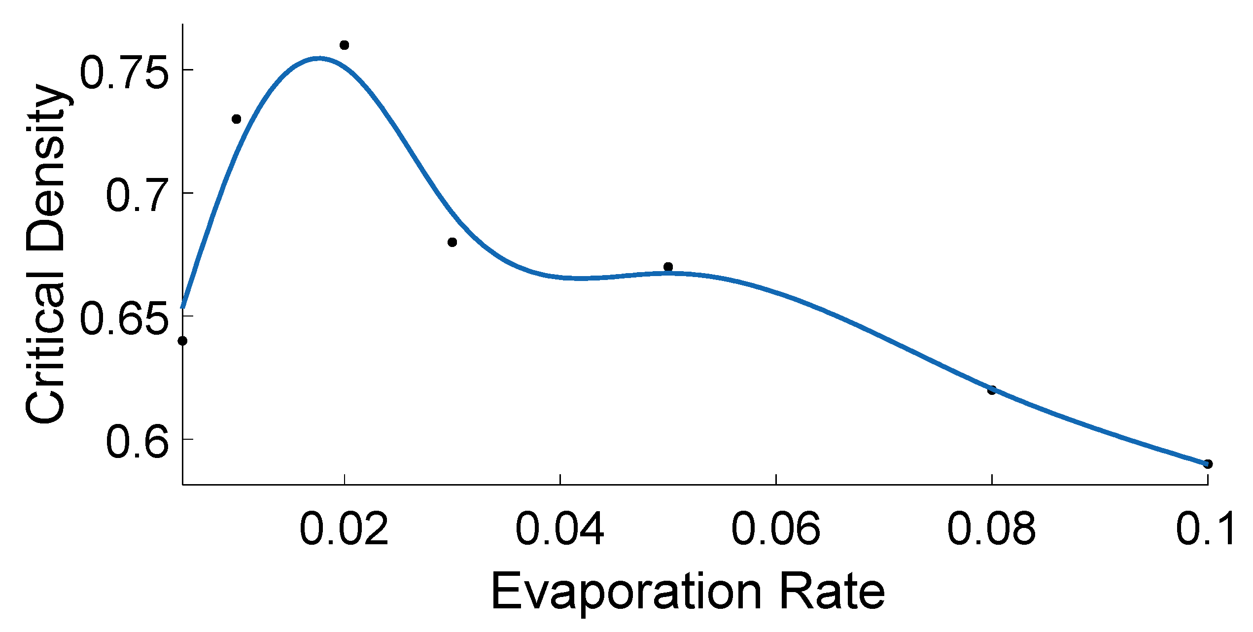 Sensors 21 02393 g003