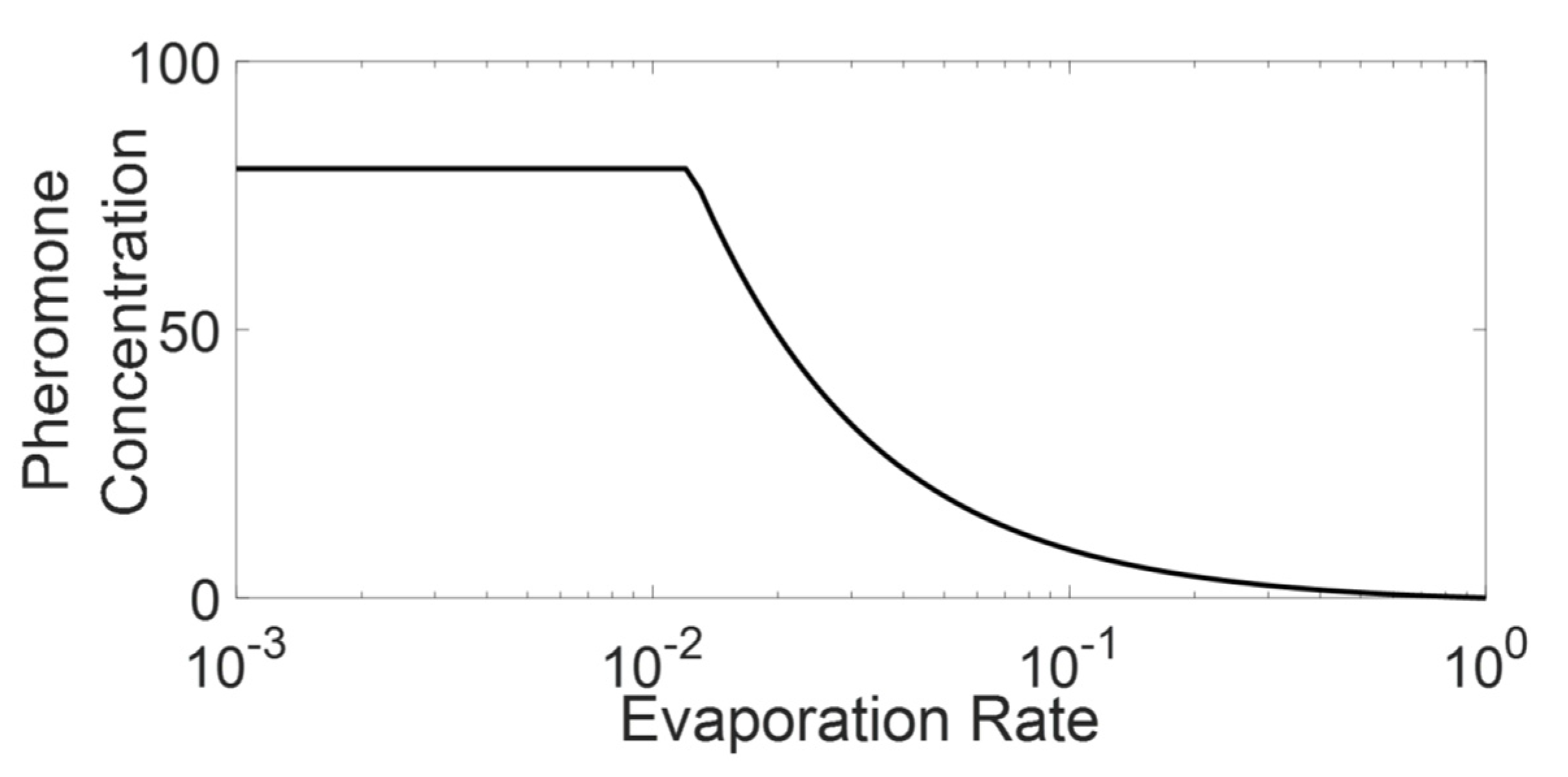 Sensors 21 02393 g005