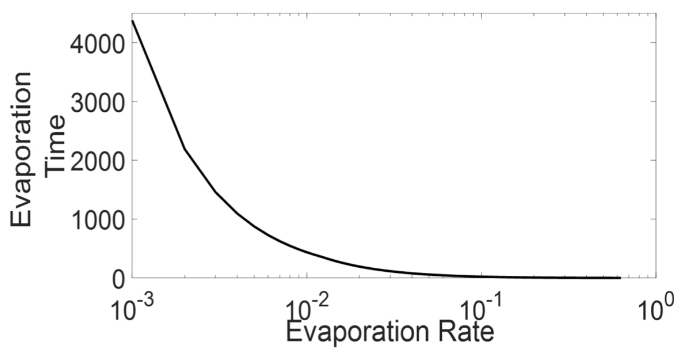 Sensors 21 02393 g006