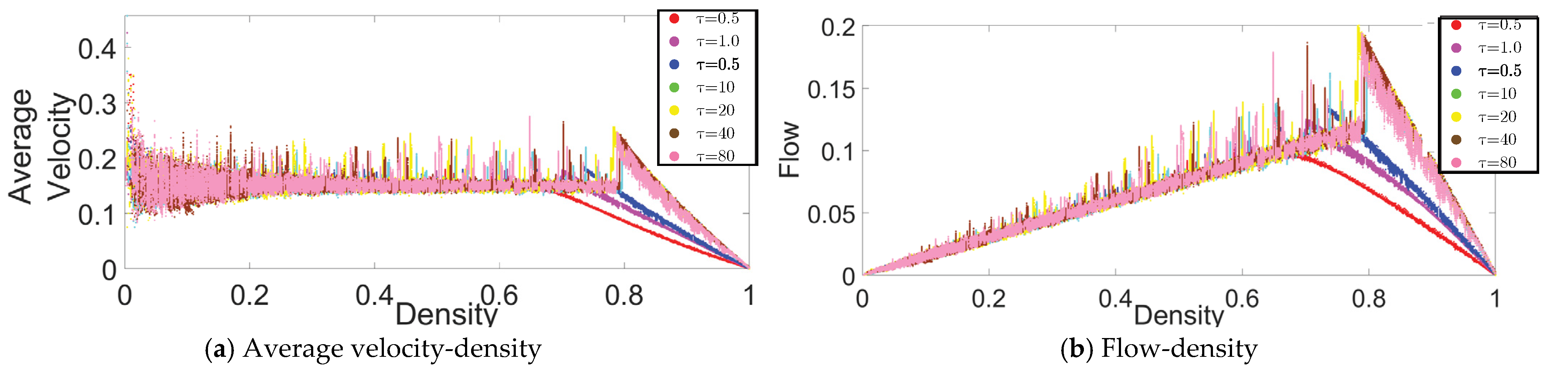 Sensors 21 02393 g008