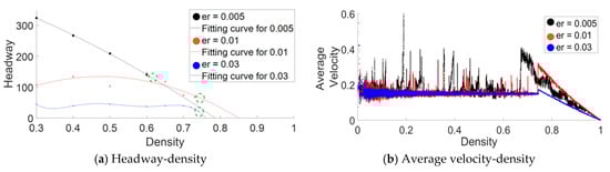 Sensors 21 02393 g0a1