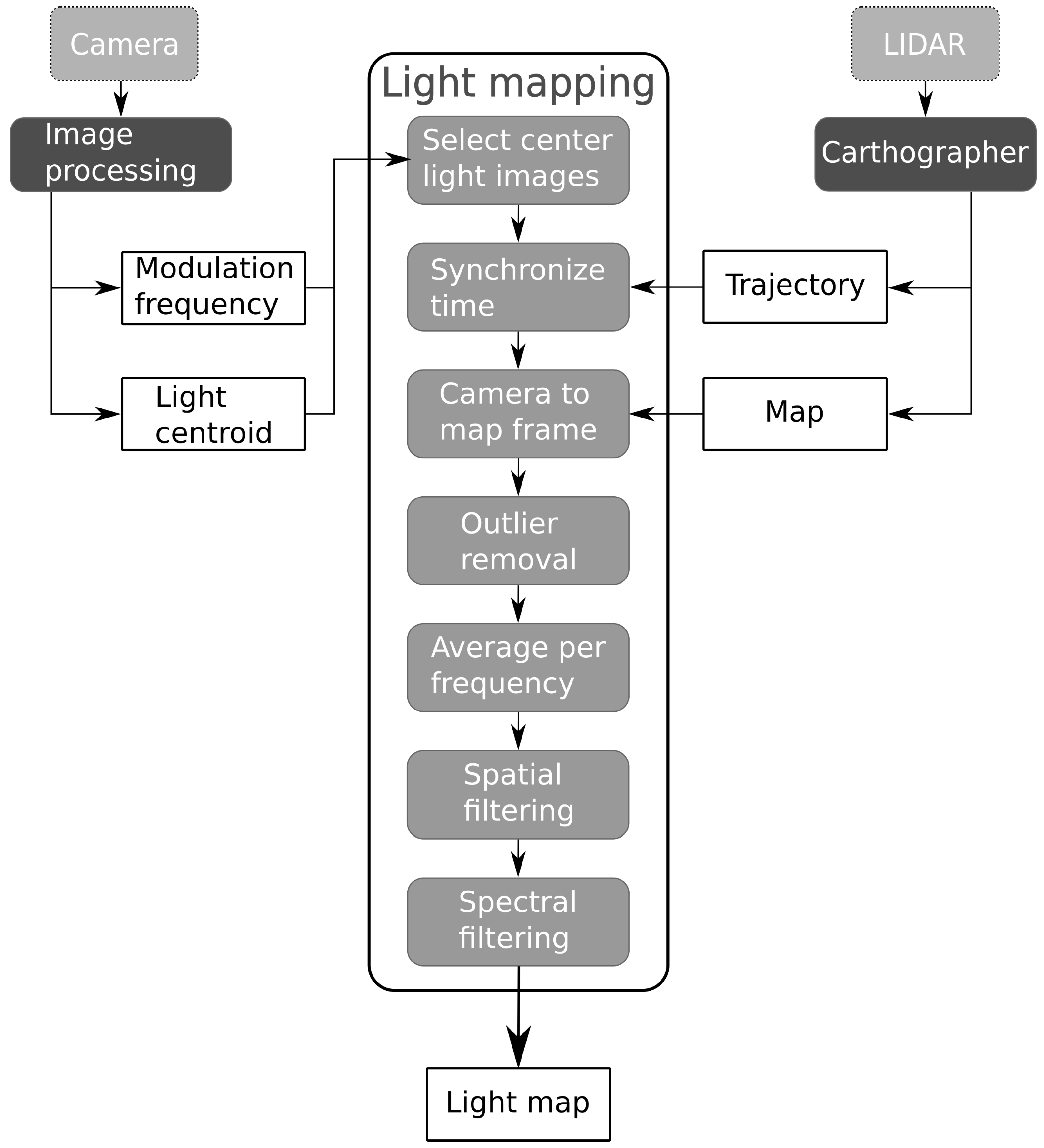Sensors 21 02394 g004 Sensors 21 02394 g004