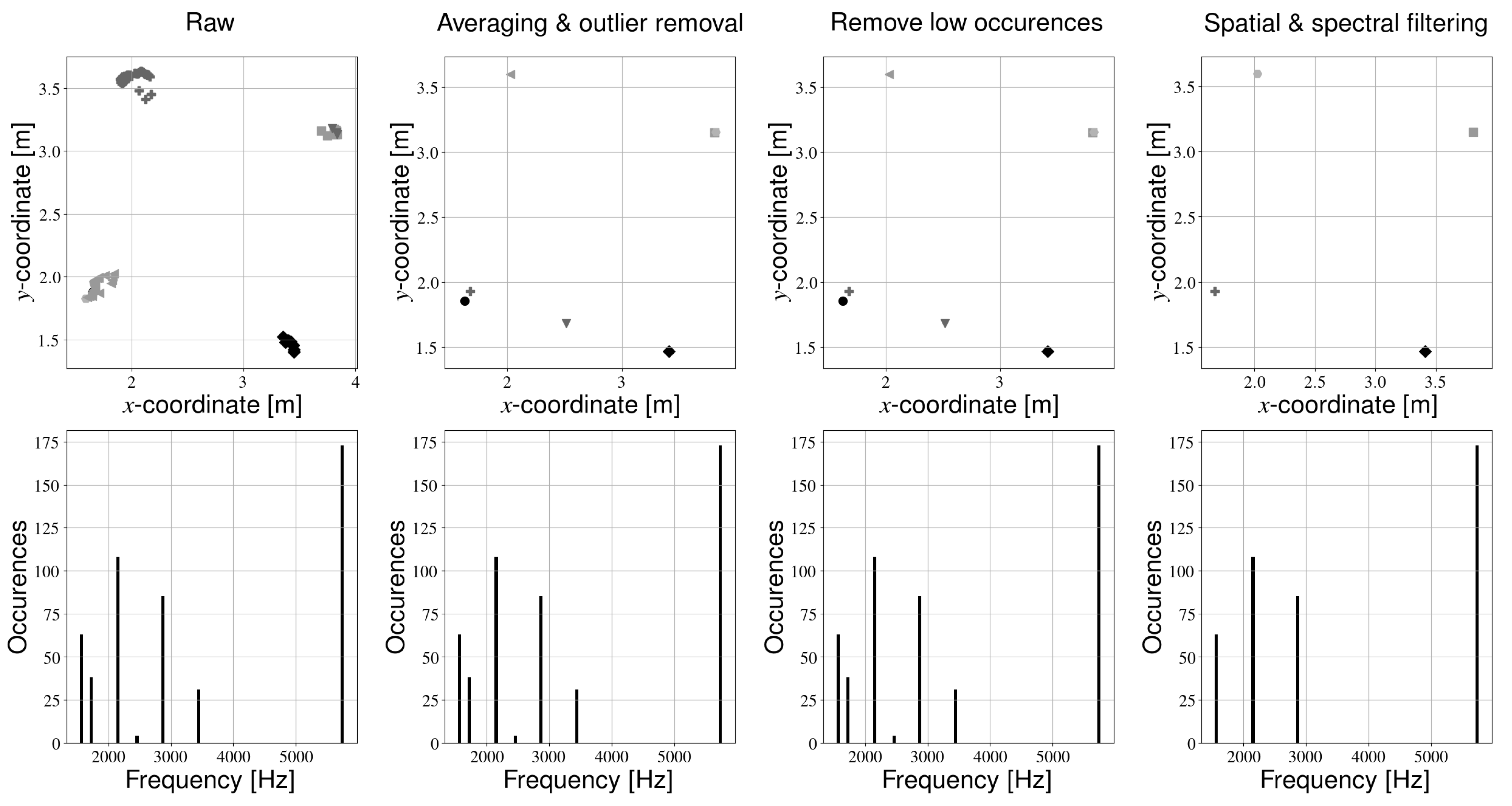 Sensors 21 02394 g005 Sensors 21 02394 g005