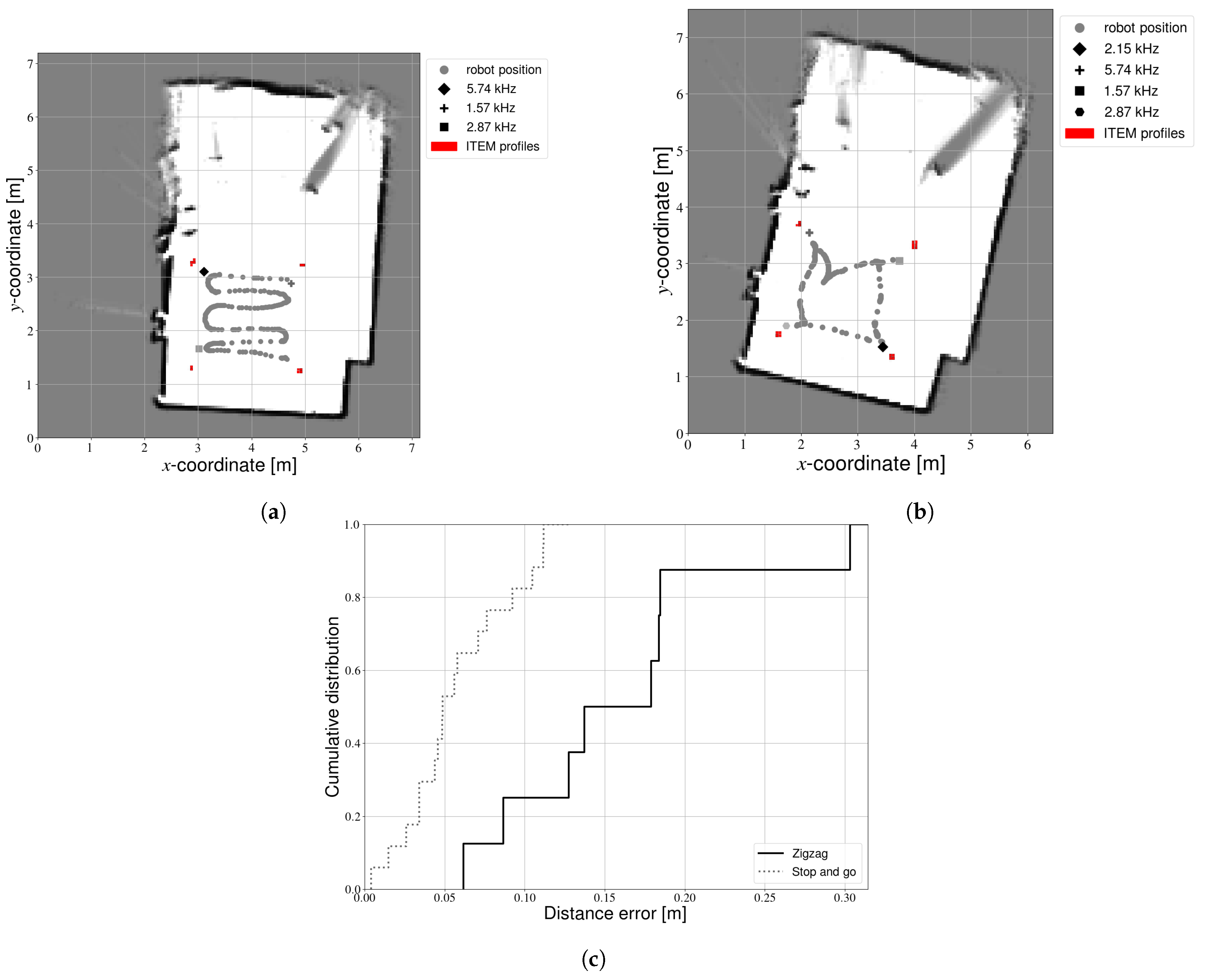 Sensors 21 02394 g008 Sensors 21 02394 g008