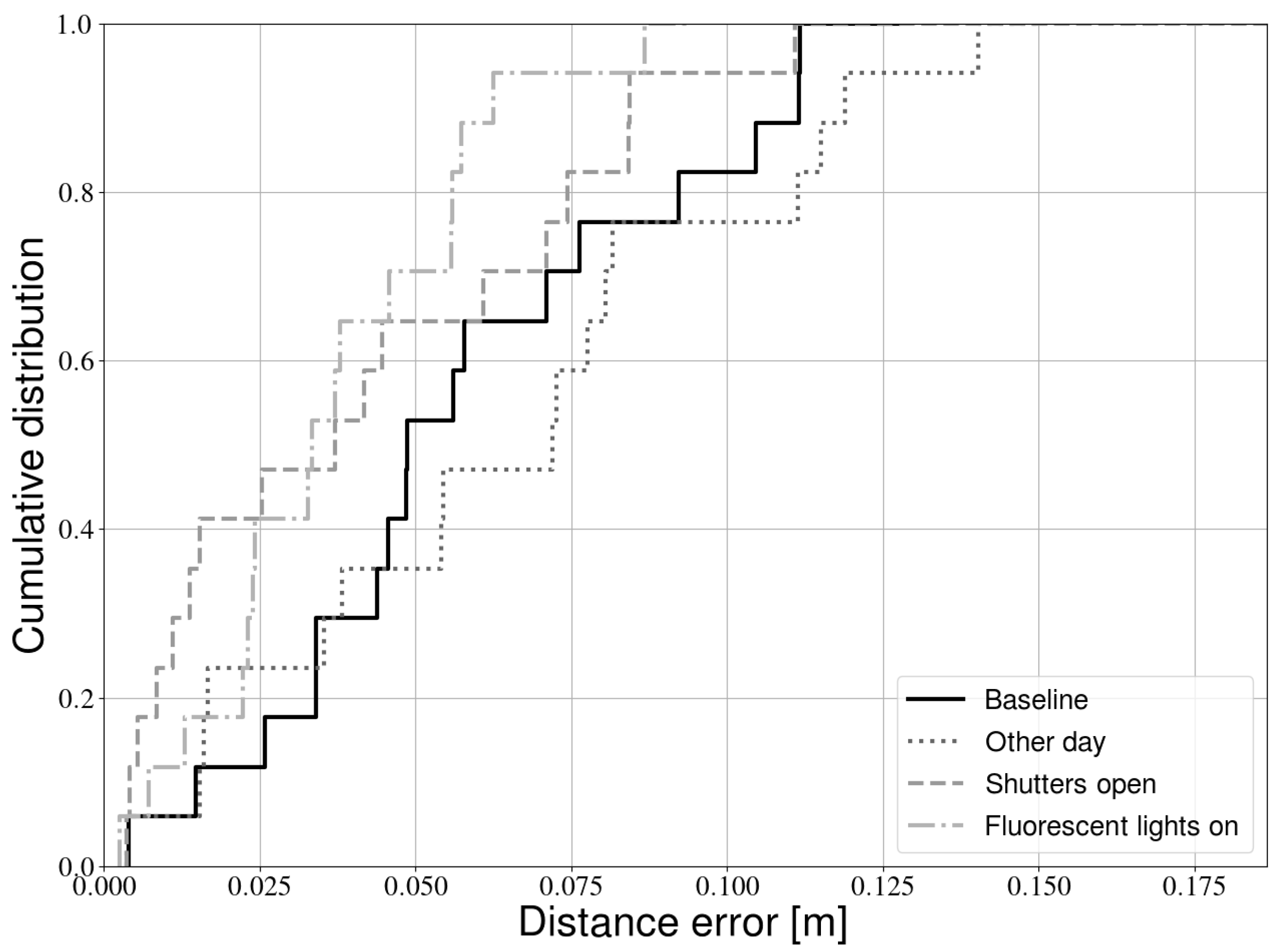 Sensors 21 02394 g009 Sensors 21 02394 g009