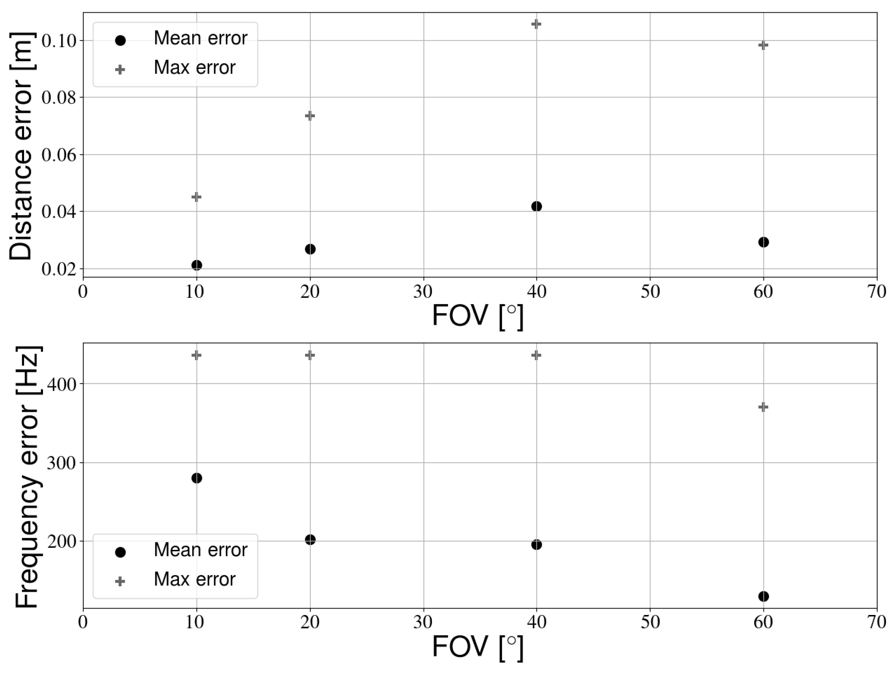 Sensors 21 02394 g014 Sensors 21 02394 g014