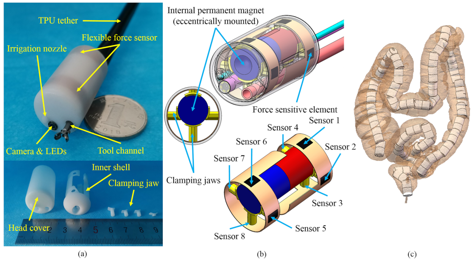Sensors 21 02395 g002