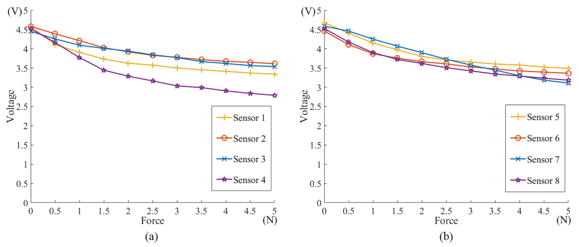 Sensors 21 02395 g005