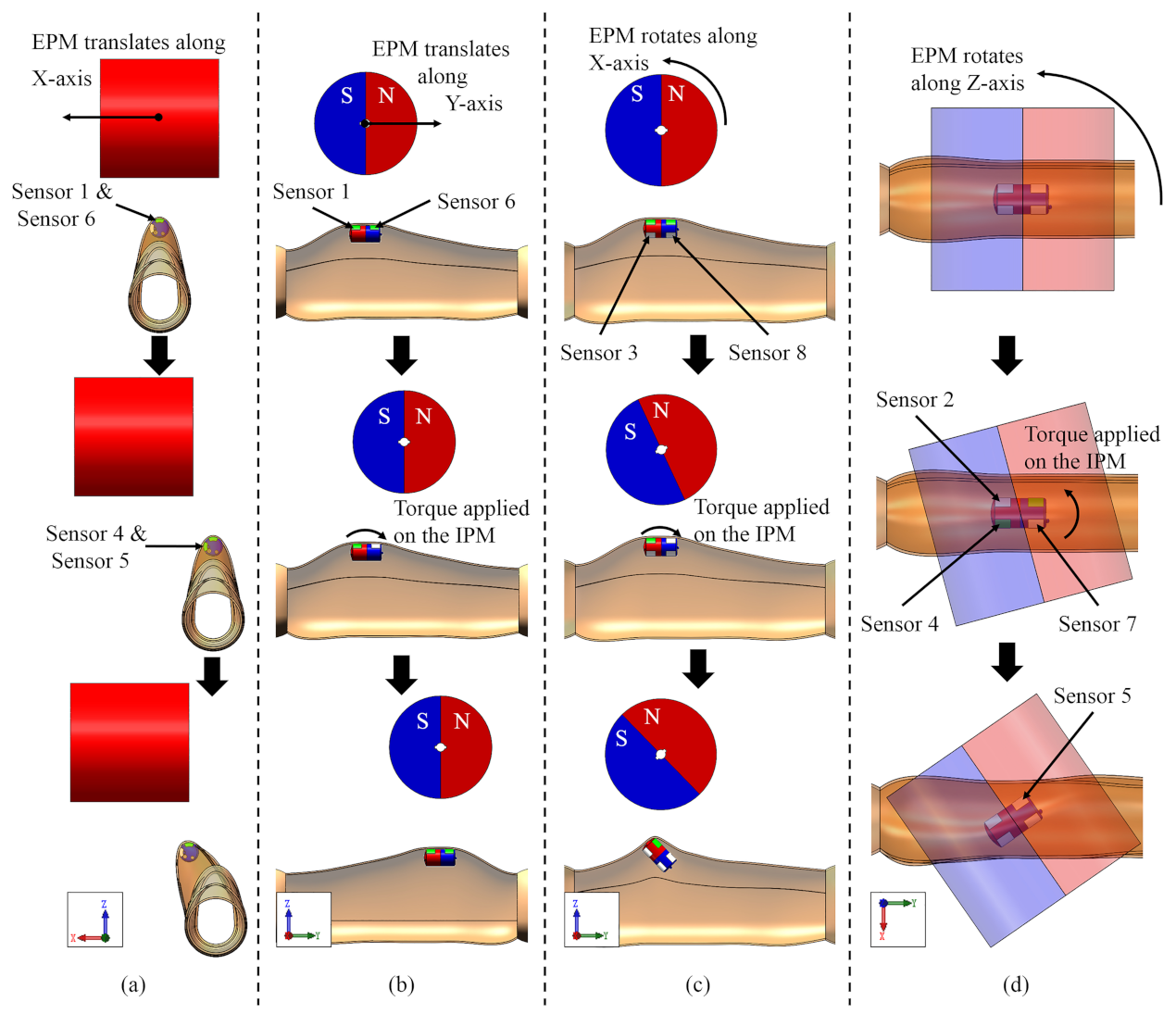 Sensors 21 02395 g007