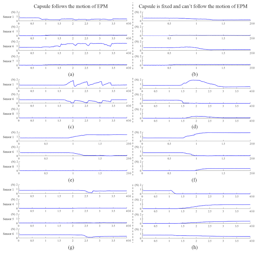 Sensors 21 02395 g008
