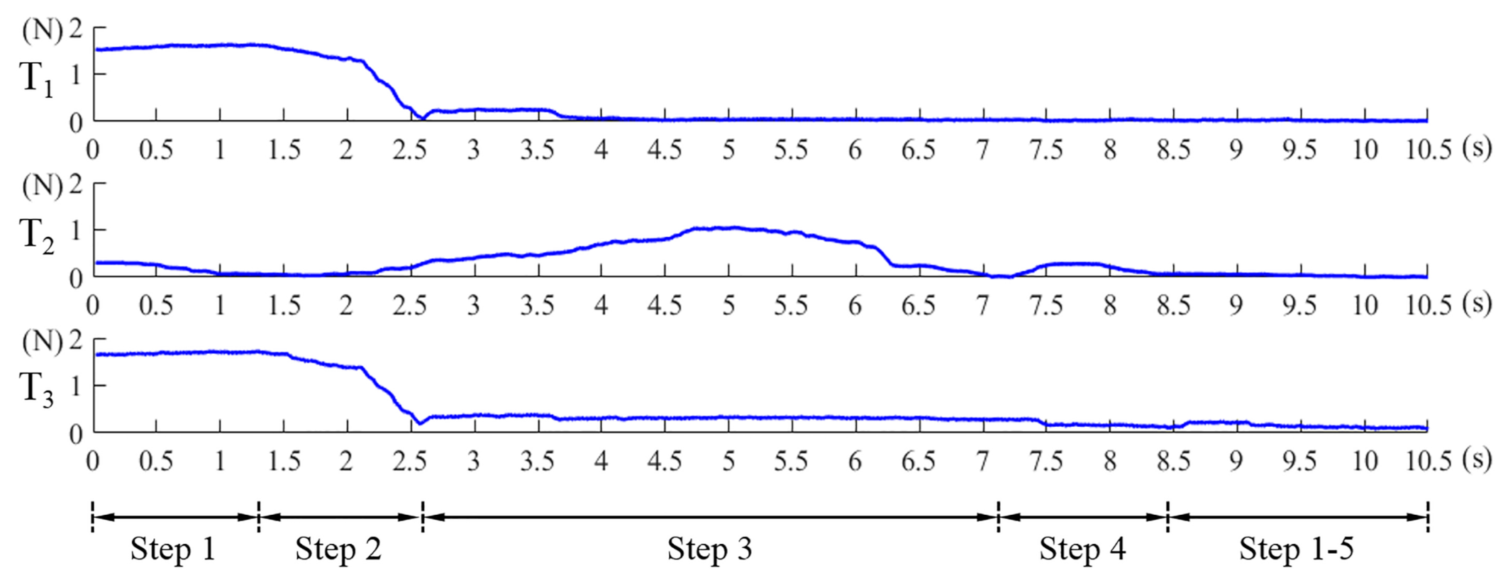 Sensors 21 02395 g010