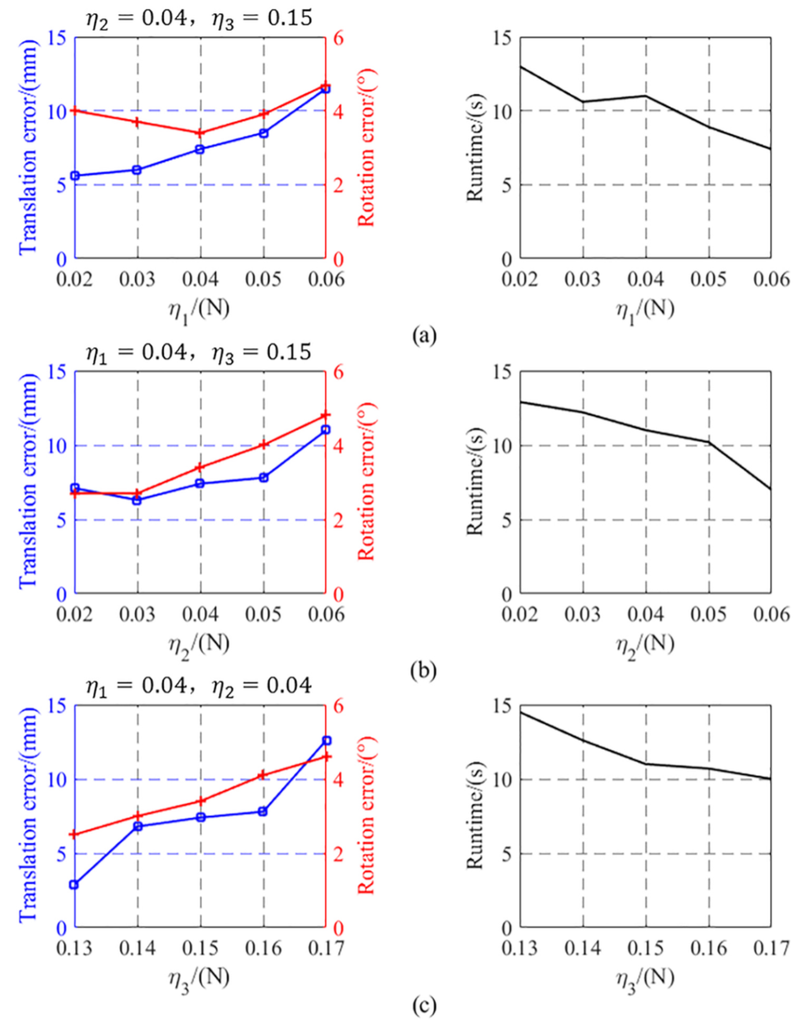 Sensors 21 02395 g014
