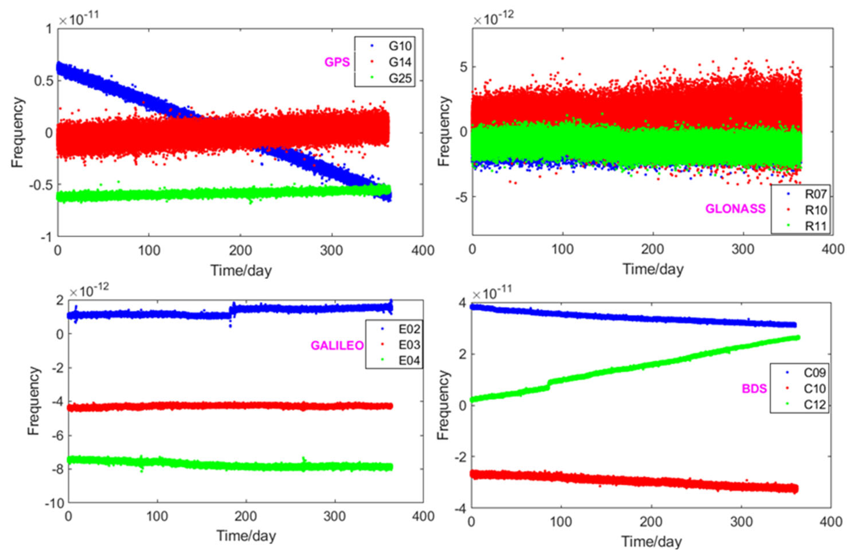 Sensors 21 02396 g003